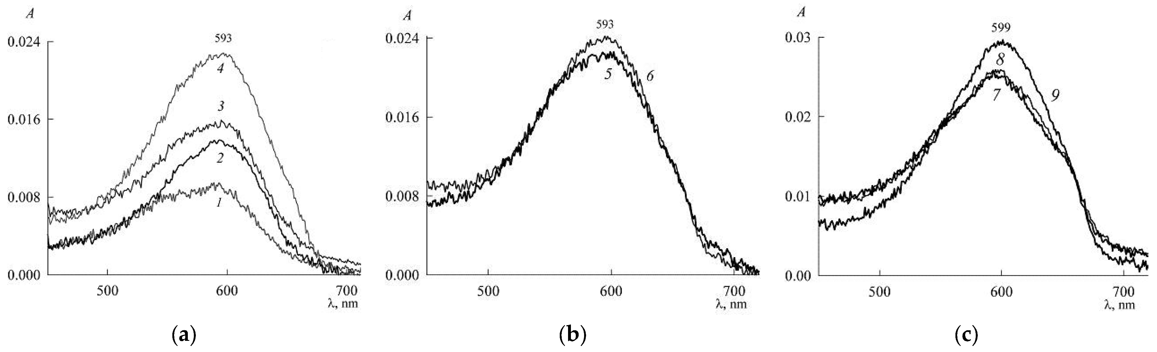 Colloids 07 00032 g003