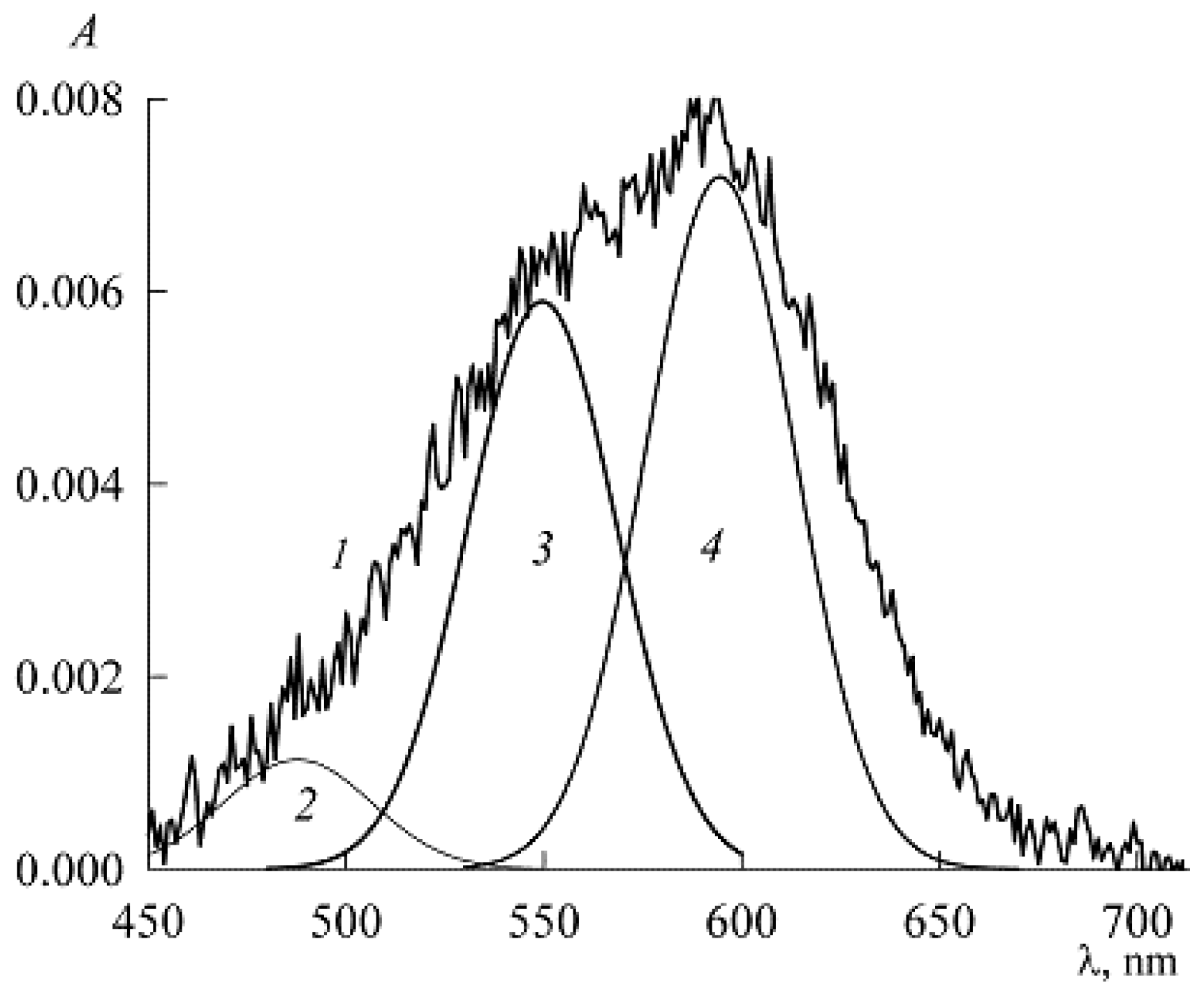 Colloids 07 00032 g004