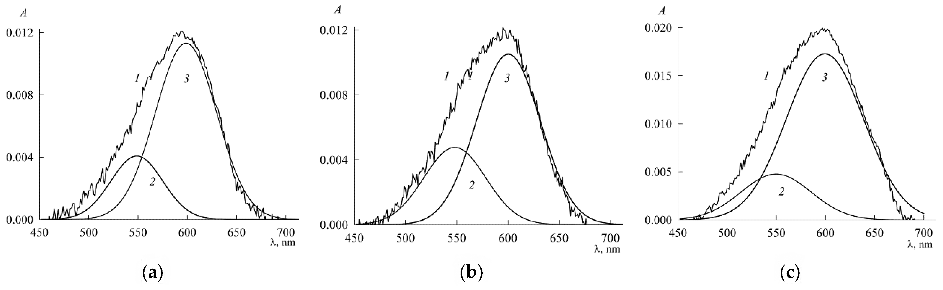 Colloids 07 00032 g005