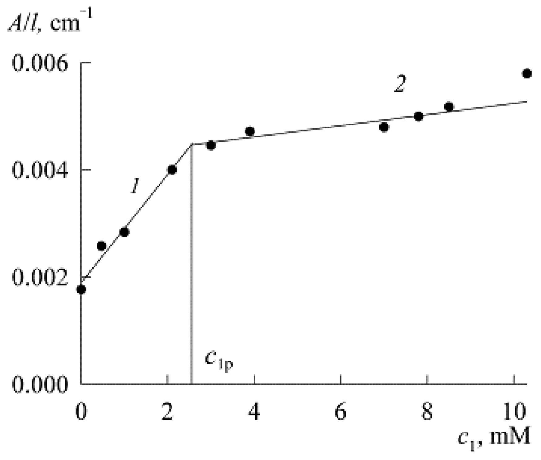 Colloids 07 00032 g006