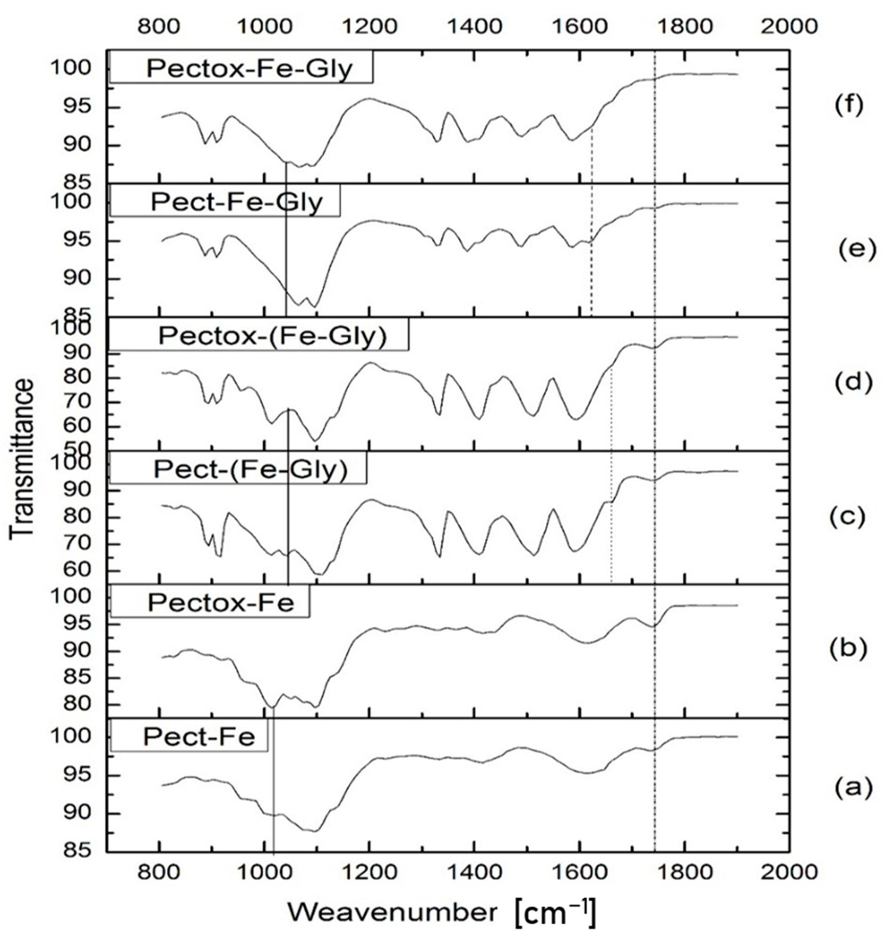 Colloids 07 00035 g002