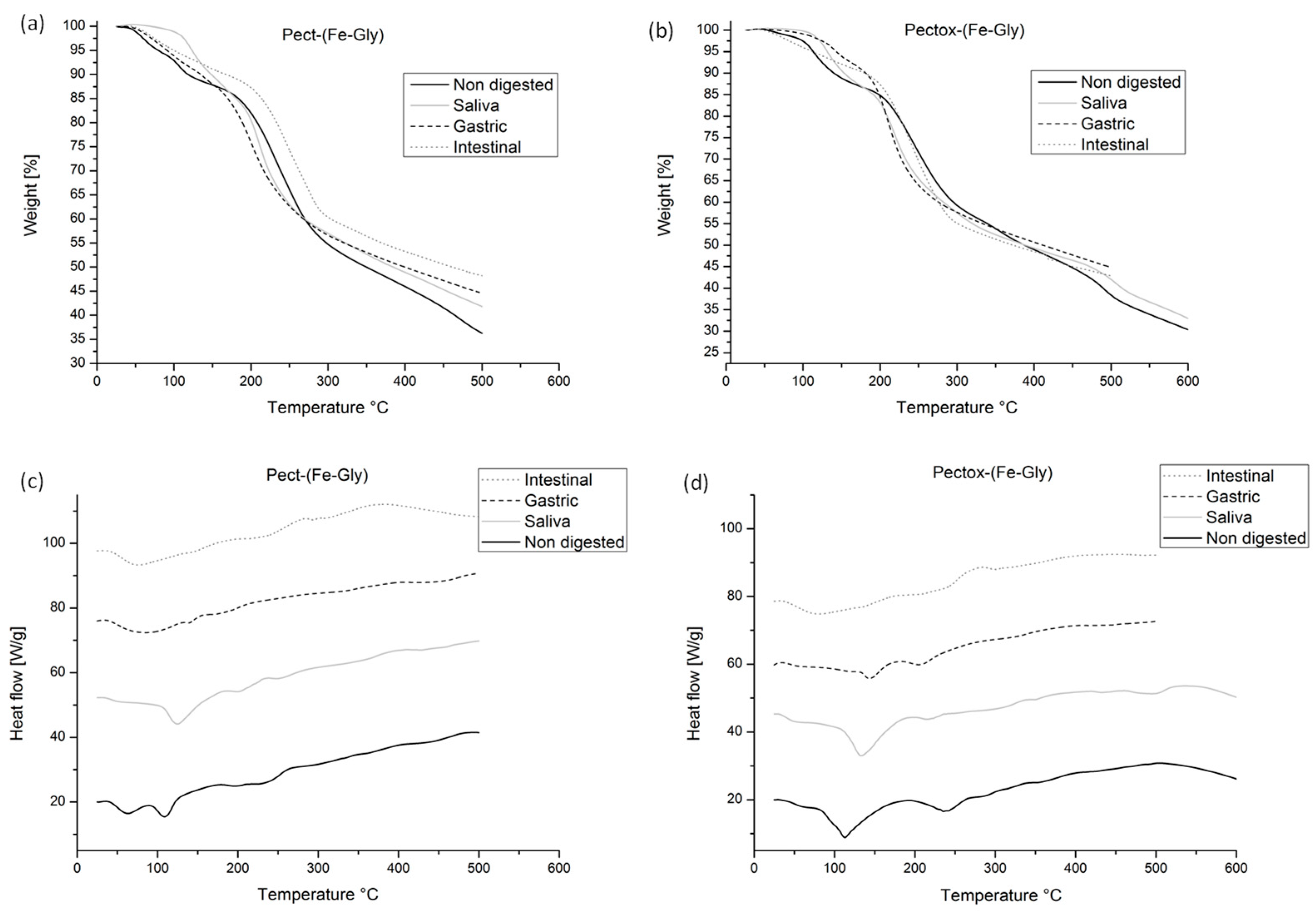 Colloids 07 00035 g003