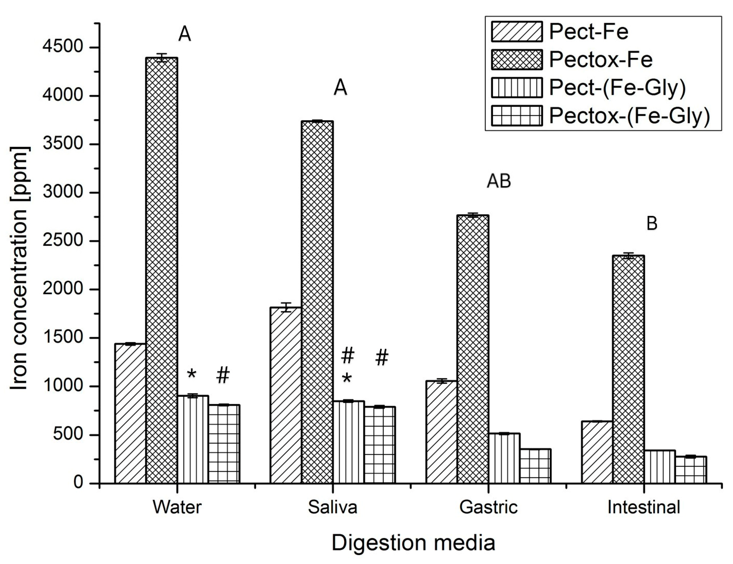 Colloids 07 00035 g005