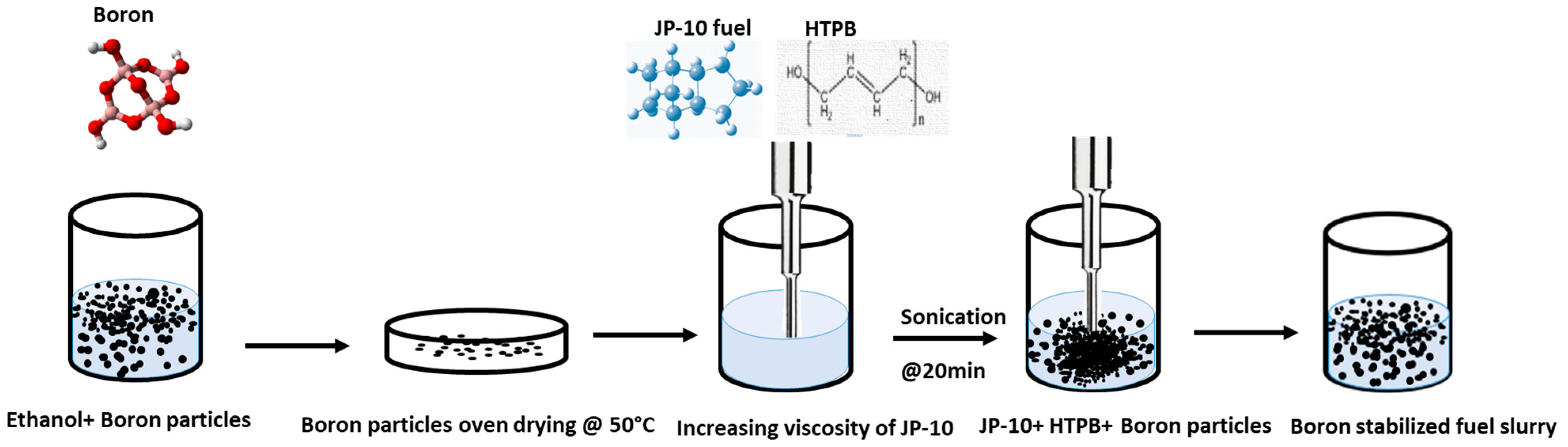 Colloids 07 00037 g001