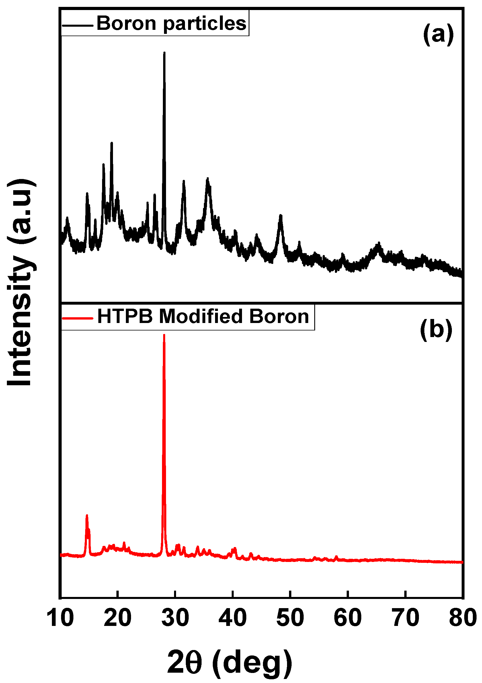 Colloids 07 00037 g003