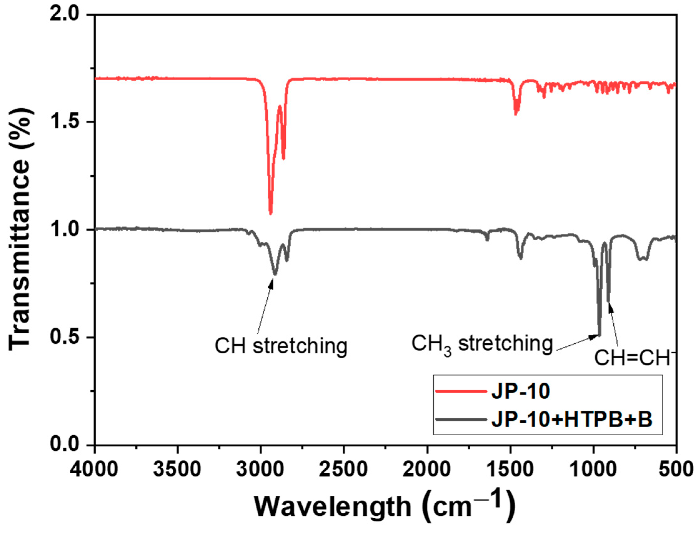 Colloids 07 00037 g004