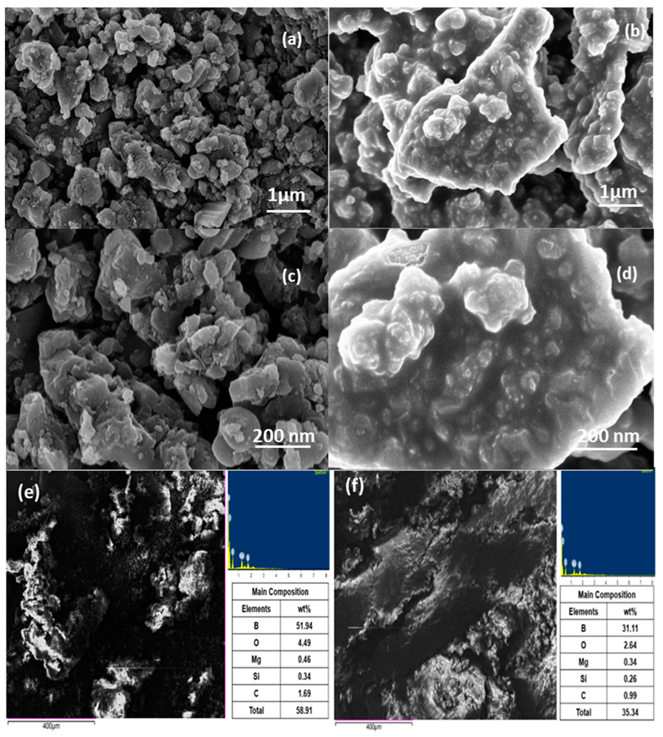 Colloids 07 00037 g005