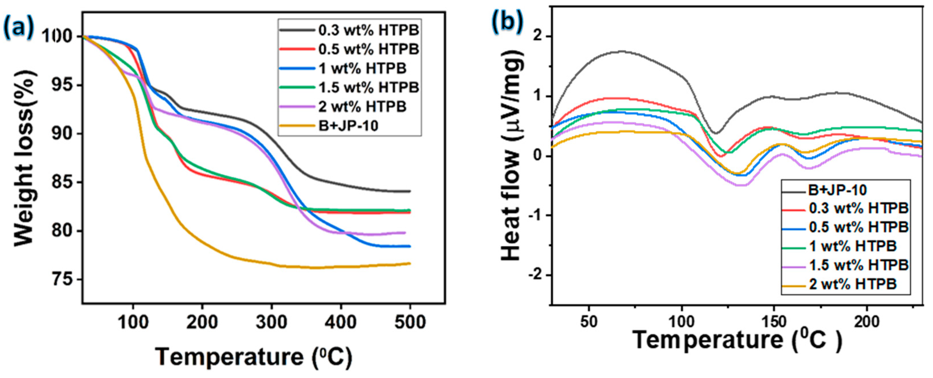 Colloids 07 00037 g006