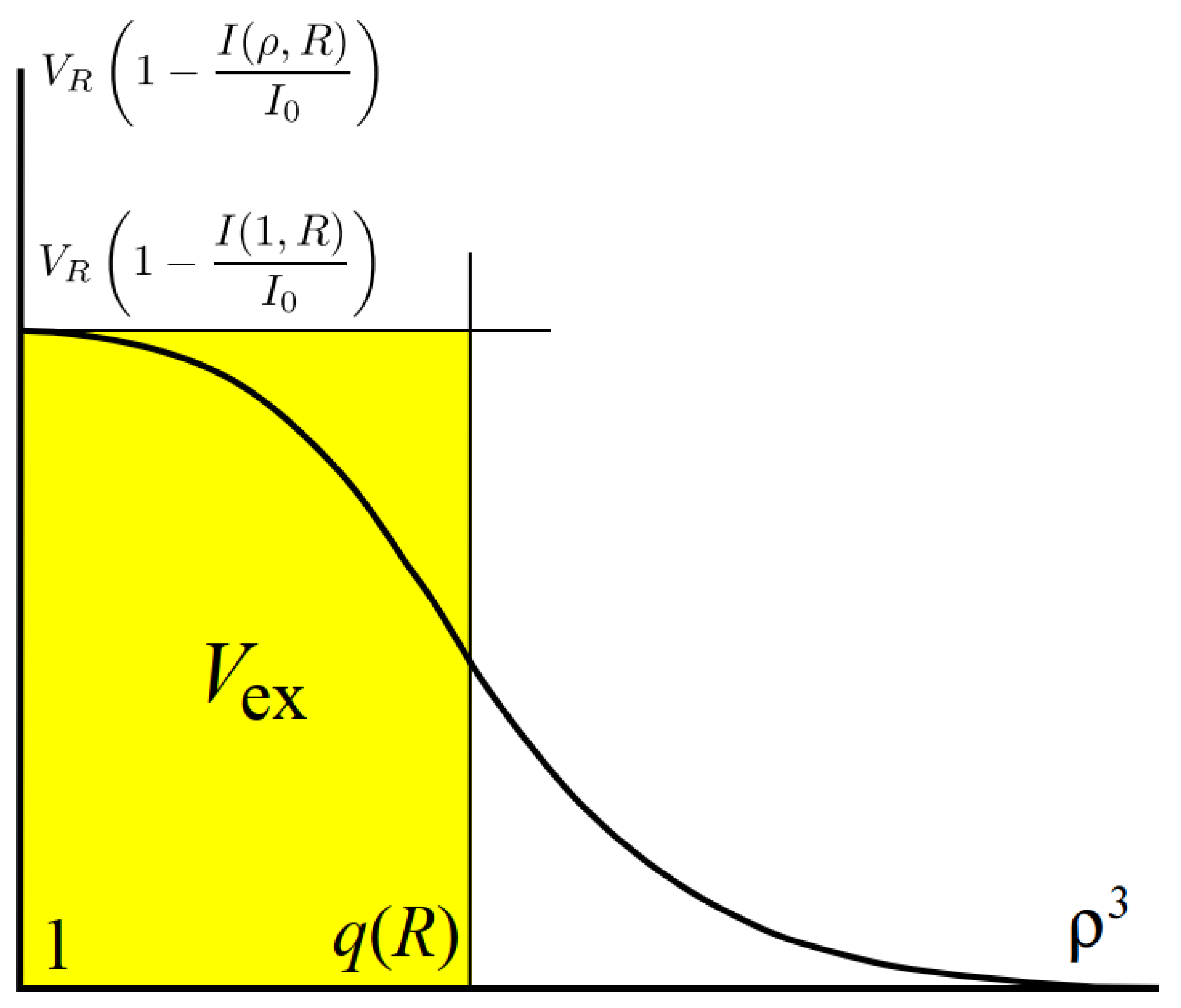 Colloids 07 00039 g001