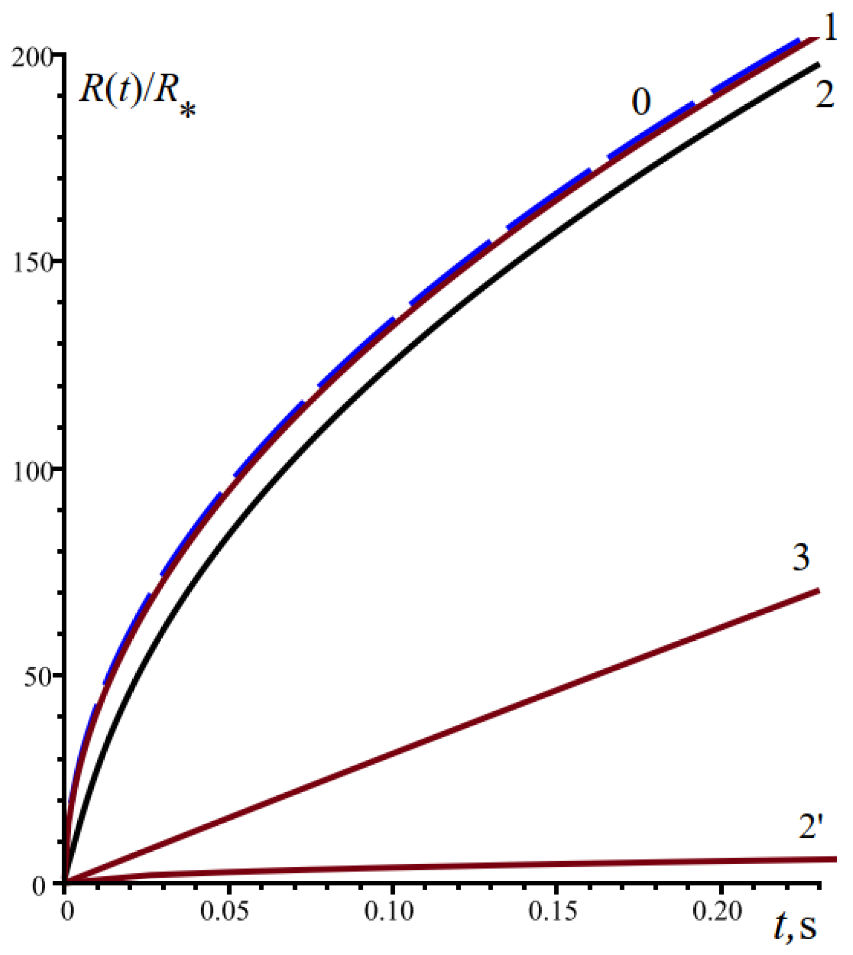 Colloids 07 00039 g002