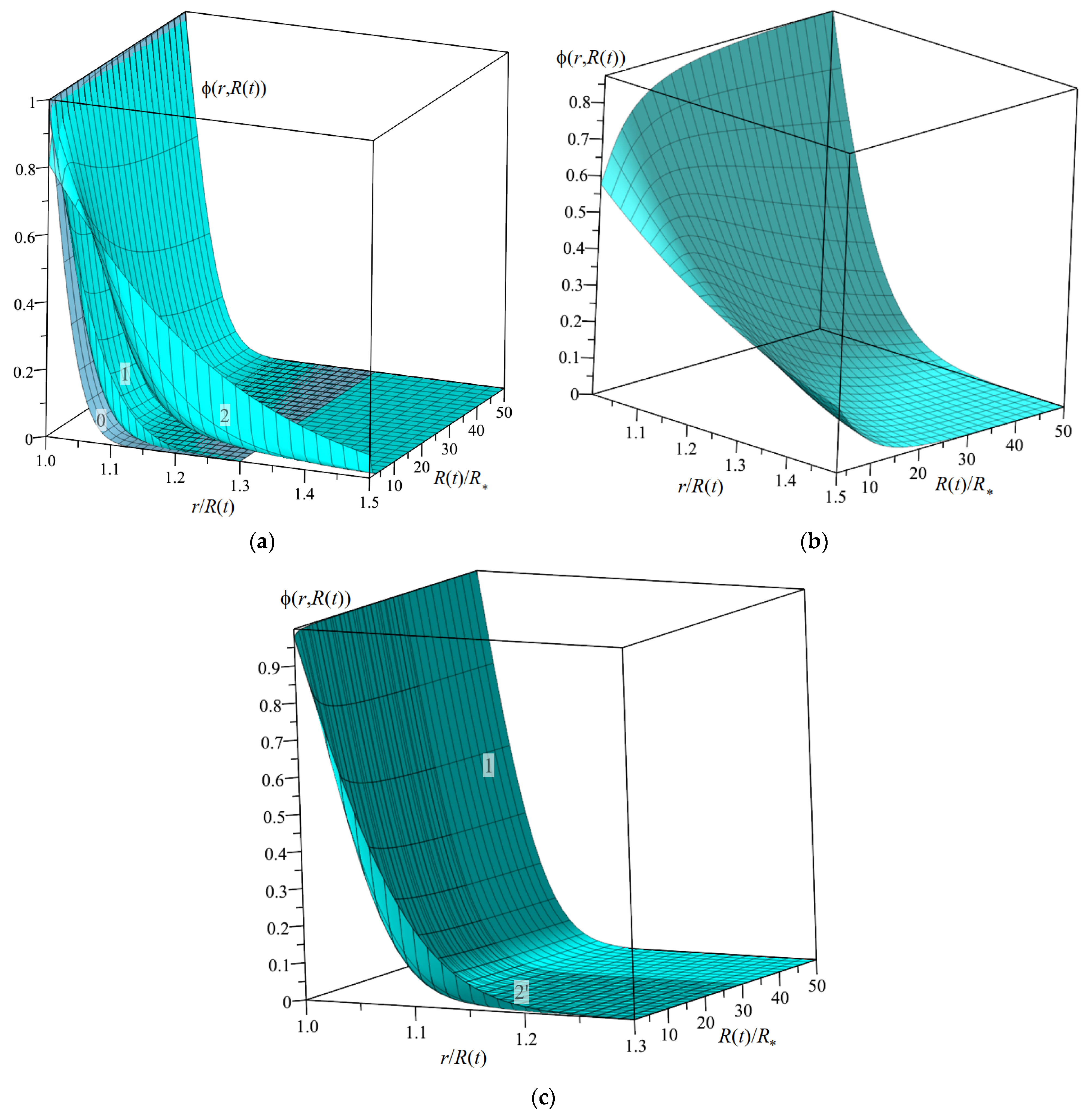 Colloids 07 00039 g003