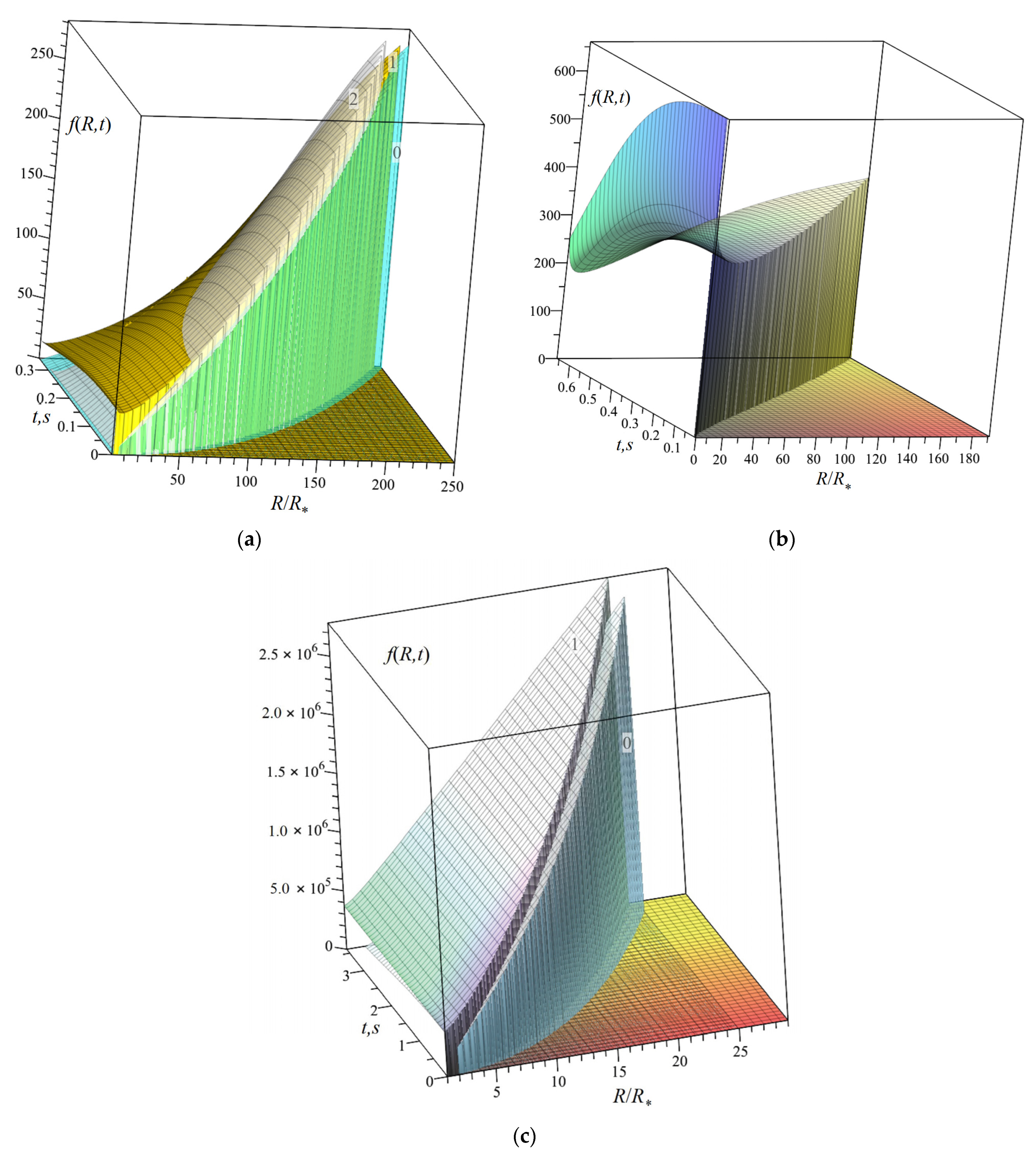 Colloids 07 00039 g005