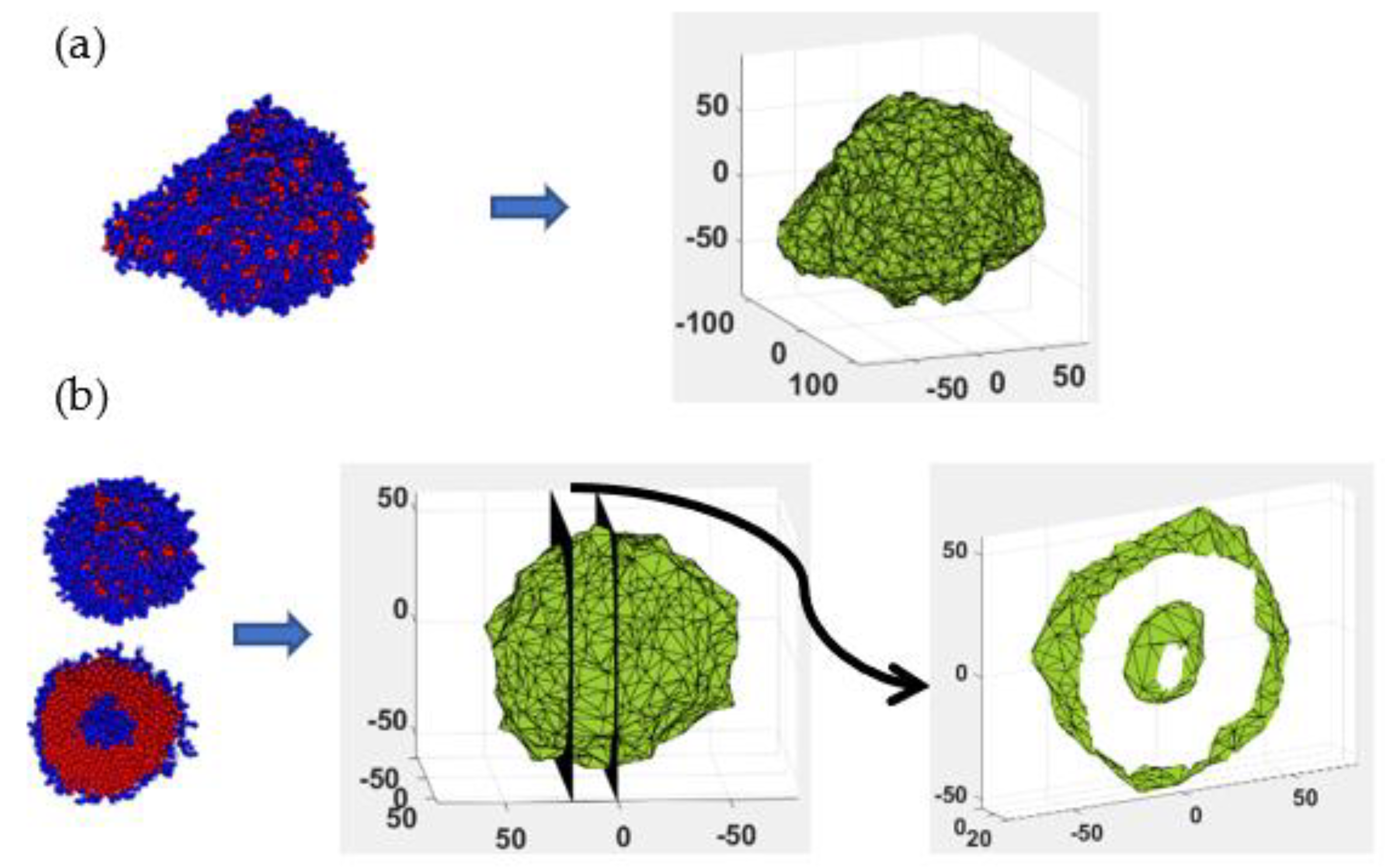 Colloids 07 00040 g002