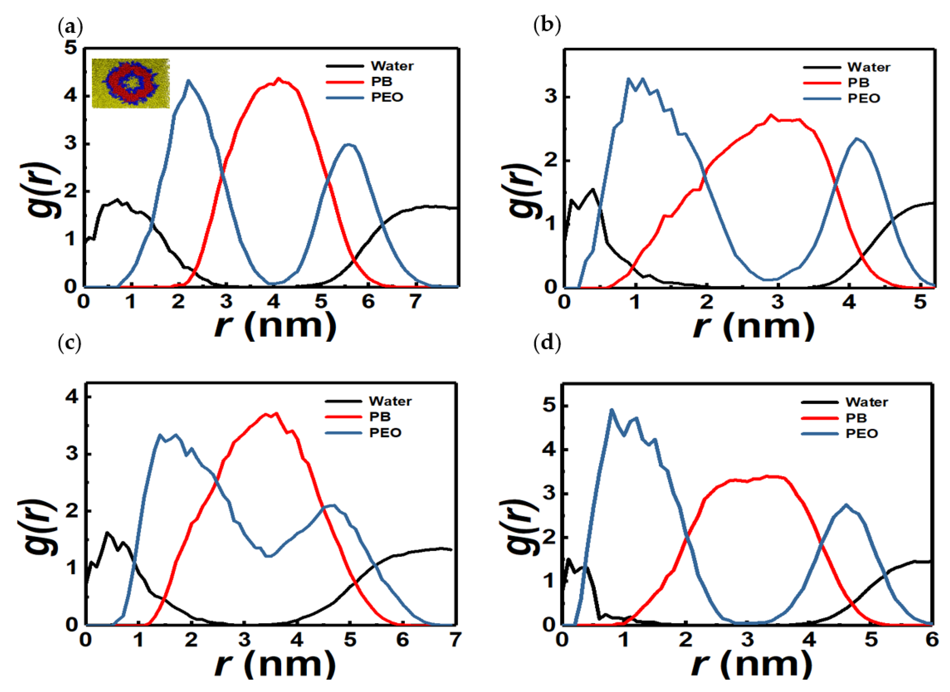 Colloids 07 00040 g003