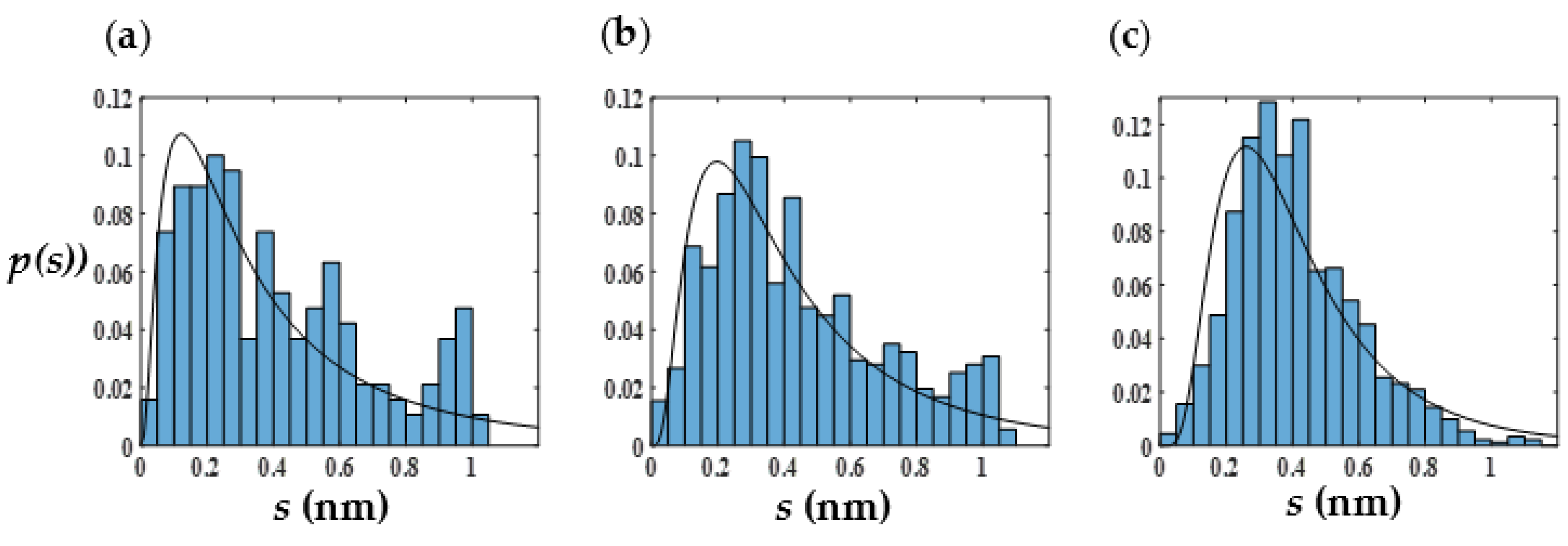 Colloids 07 00040 g004
