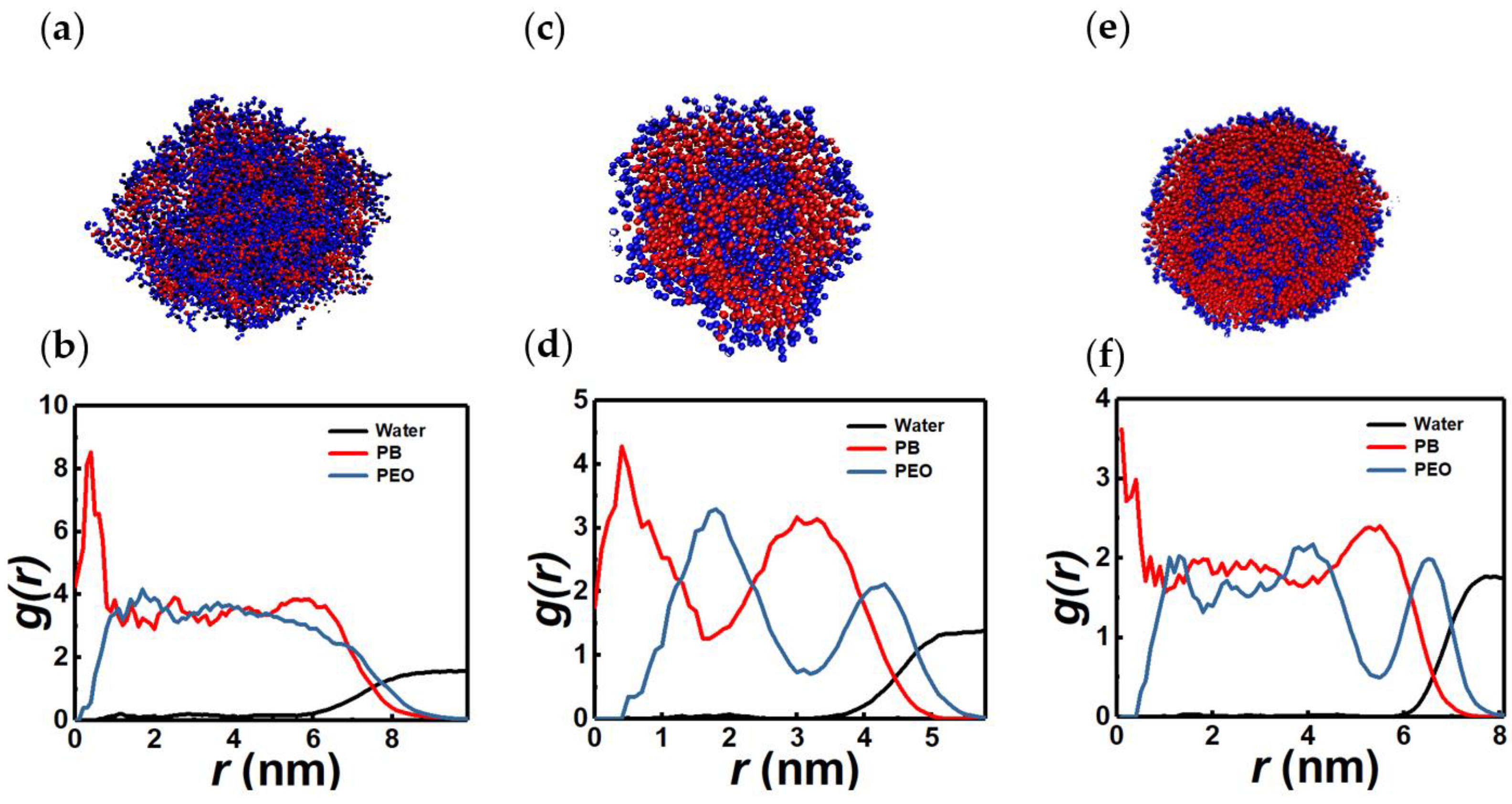 Colloids 07 00040 g005
