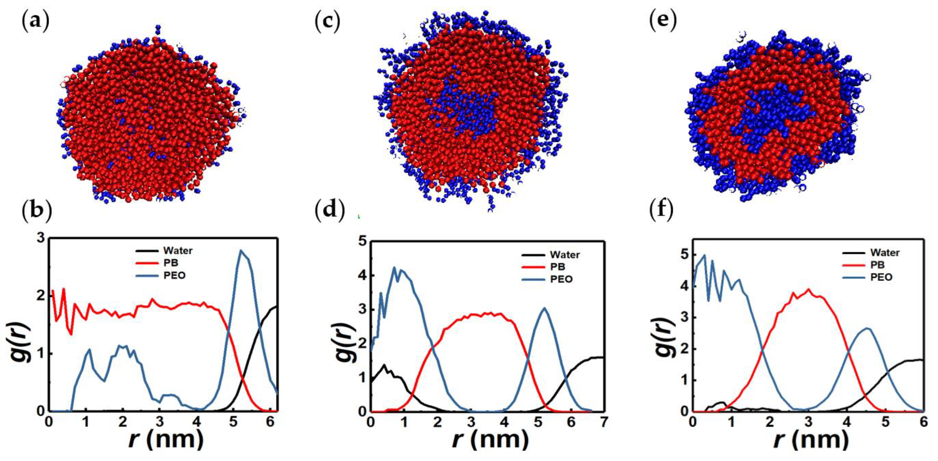 Colloids 07 00040 g006