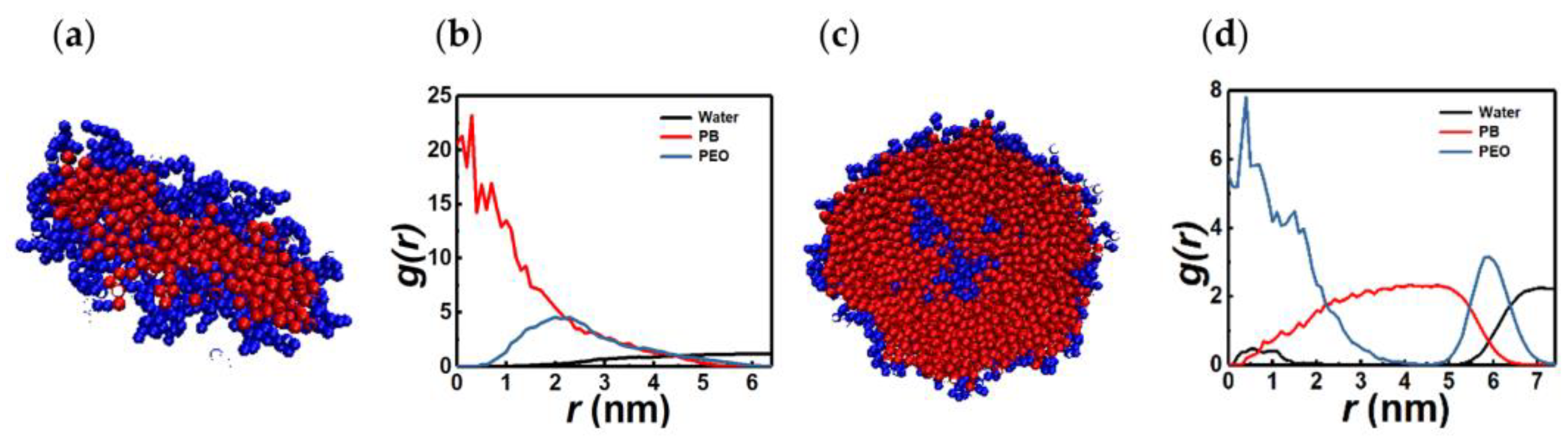 Colloids 07 00040 g007