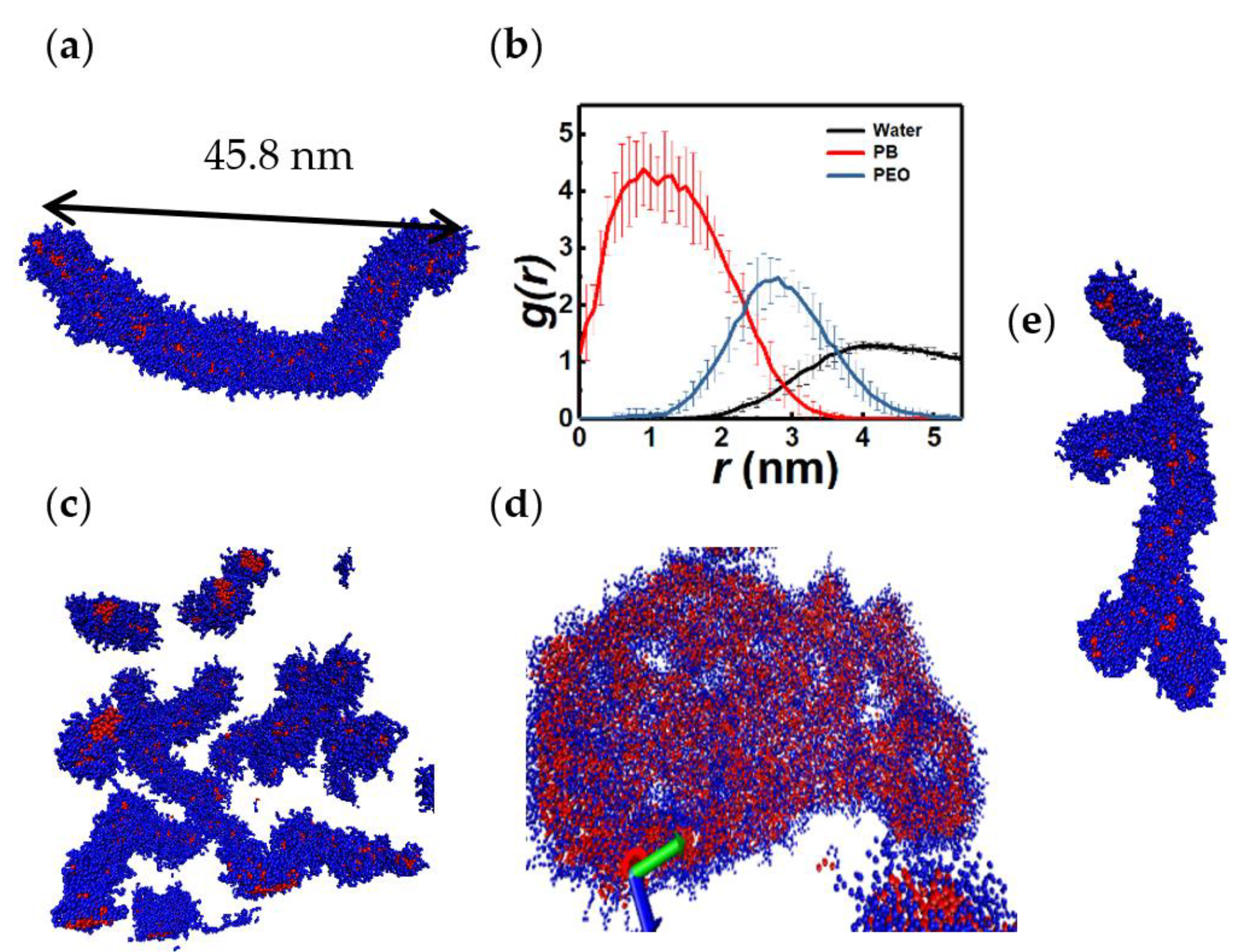 Colloids 07 00040 g008