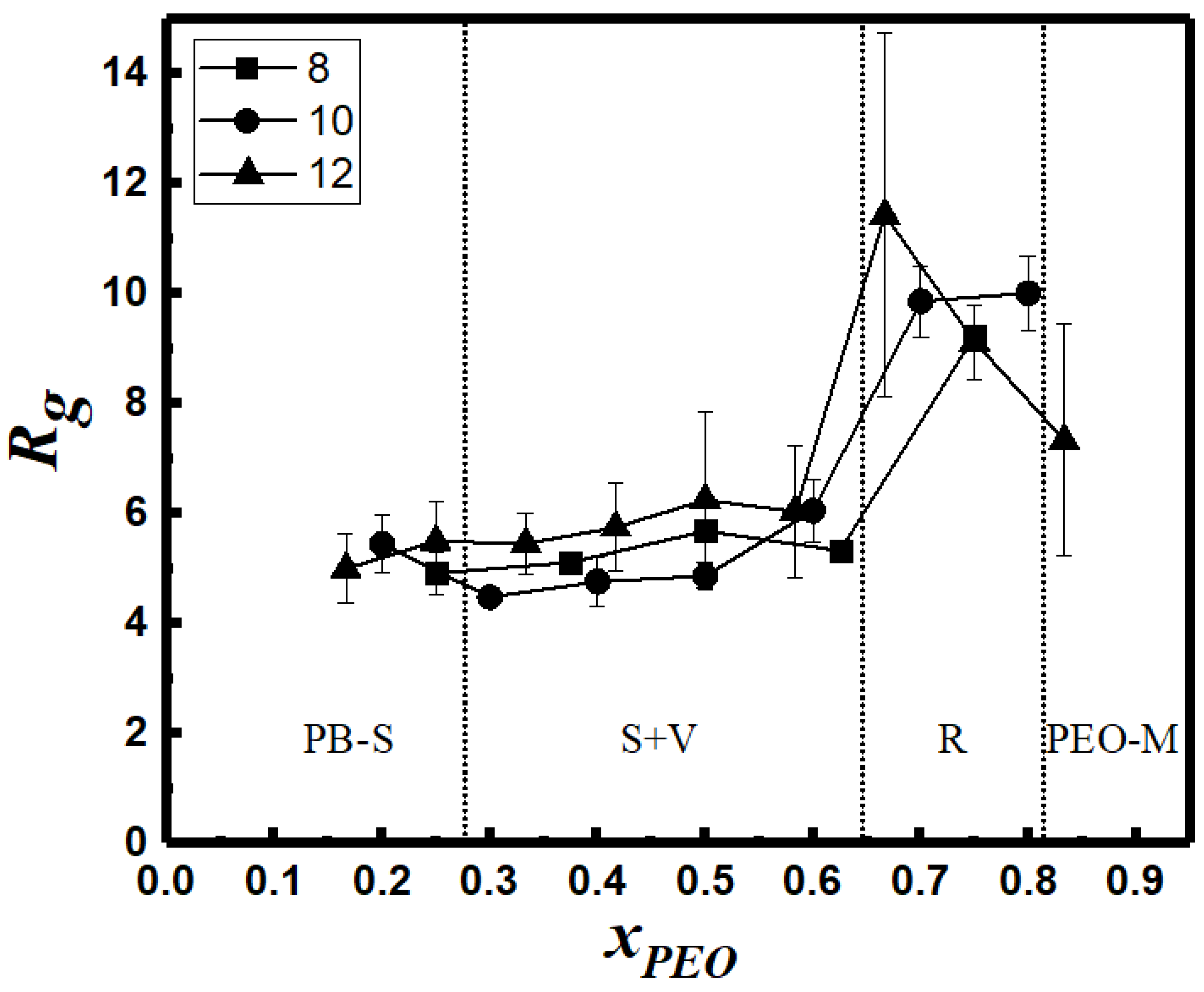 Colloids 07 00040 g012
