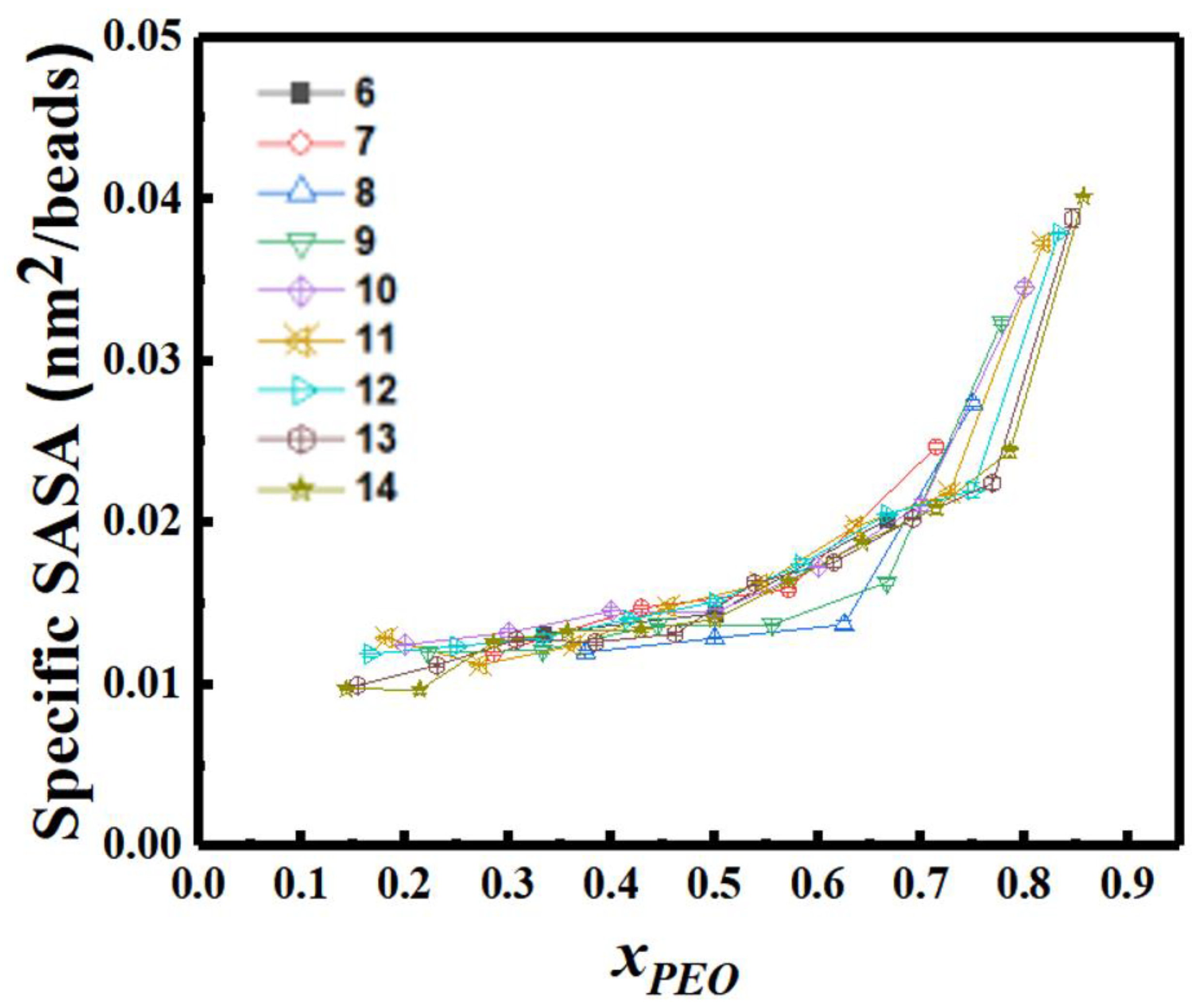 Colloids 07 00040 g013