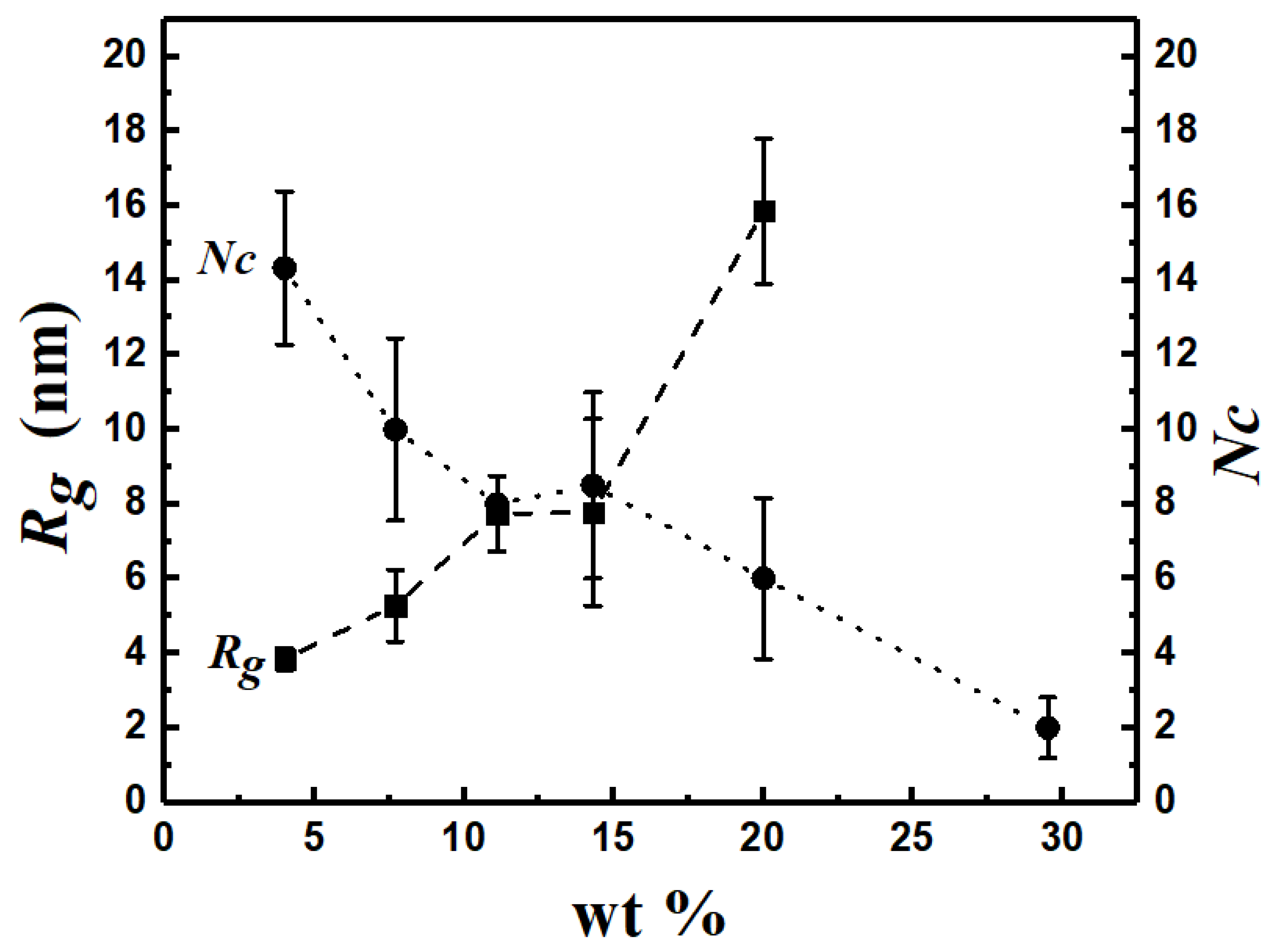Colloids 07 00040 g014