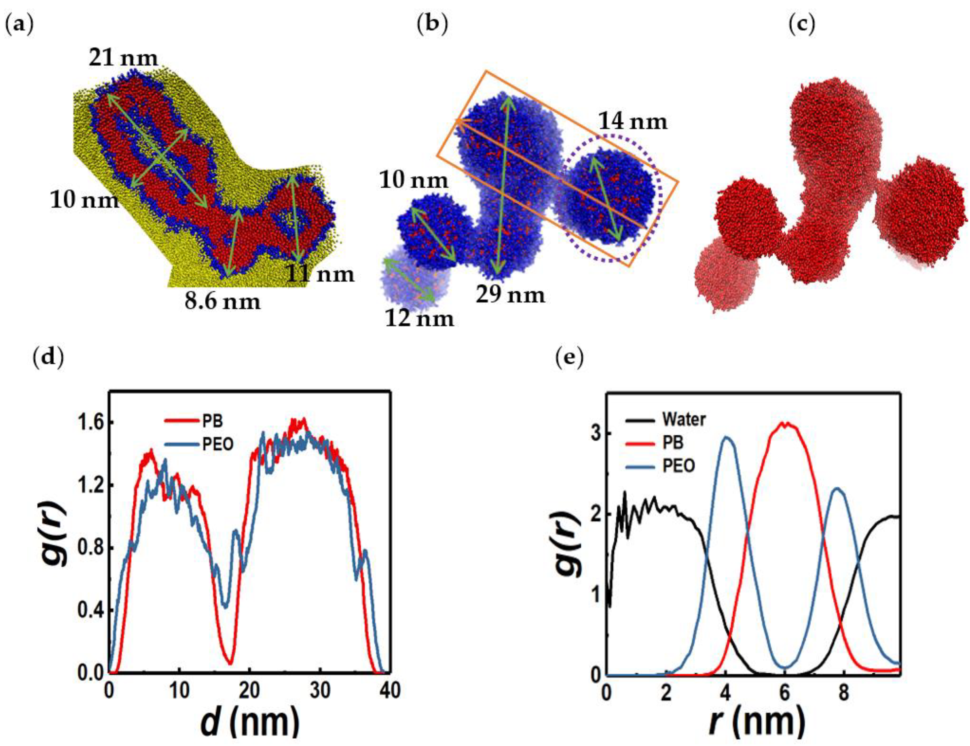 Colloids 07 00040 g017