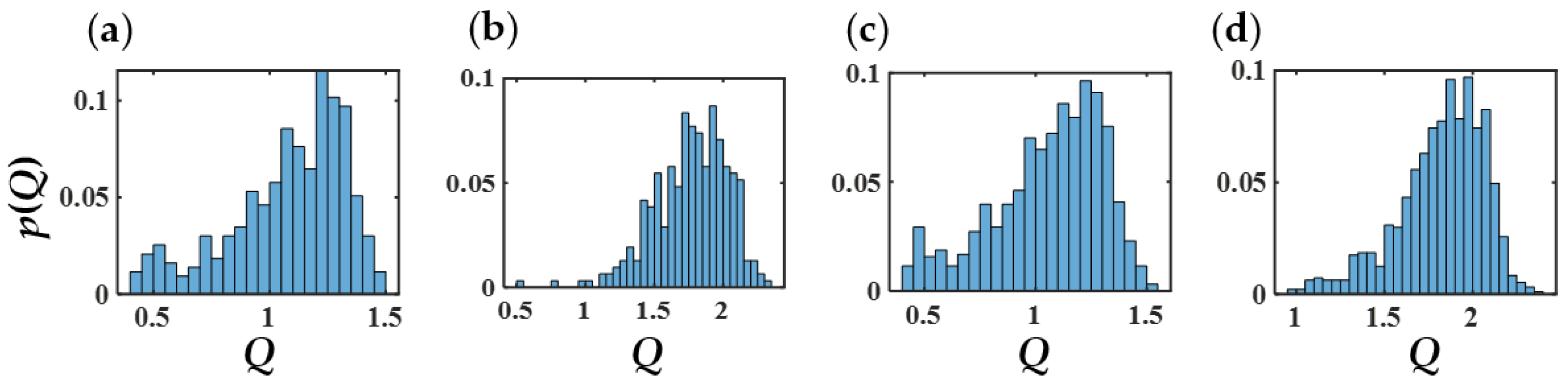 Colloids 07 00040 g018