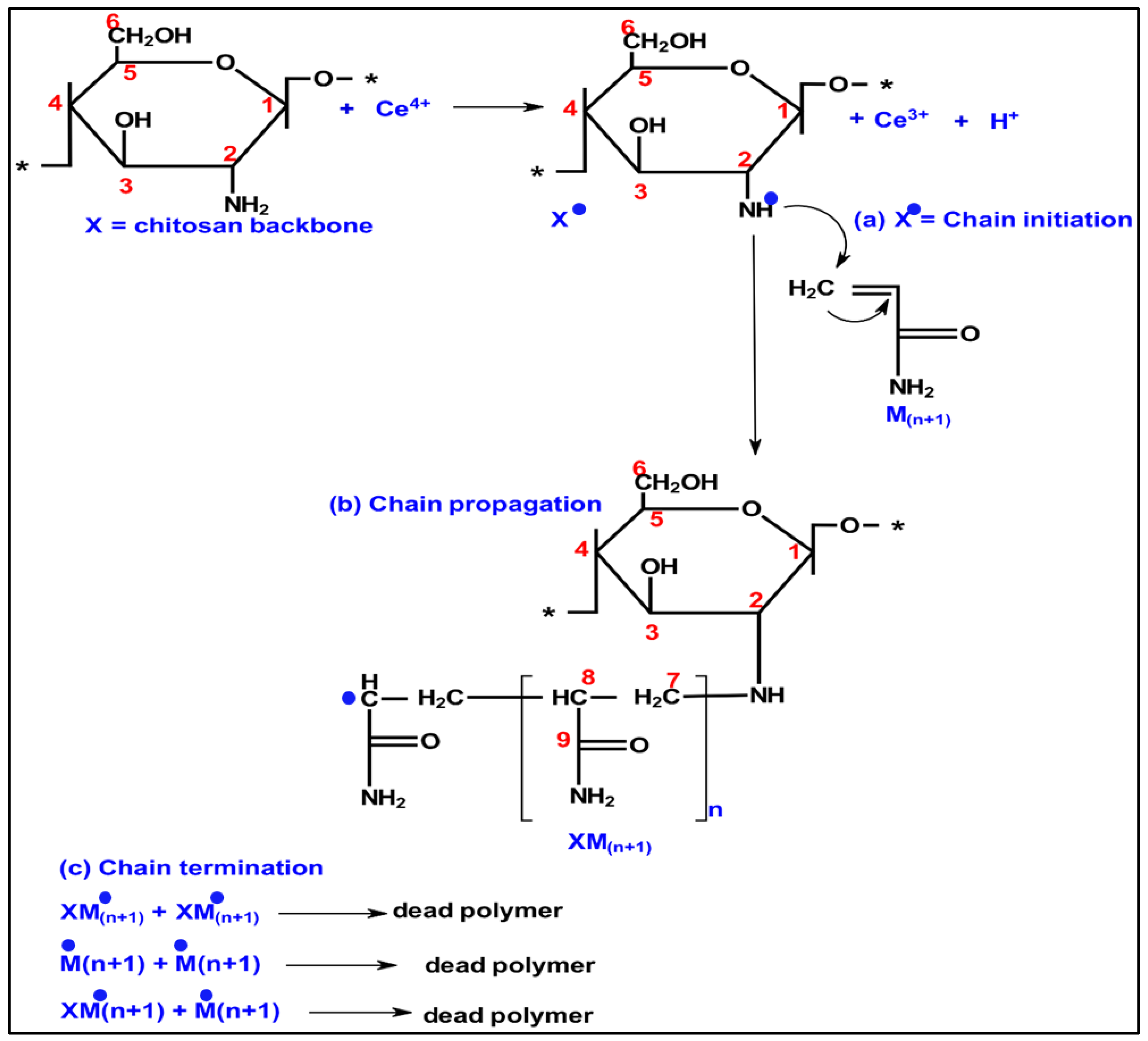 Colloids 07 00041 g001