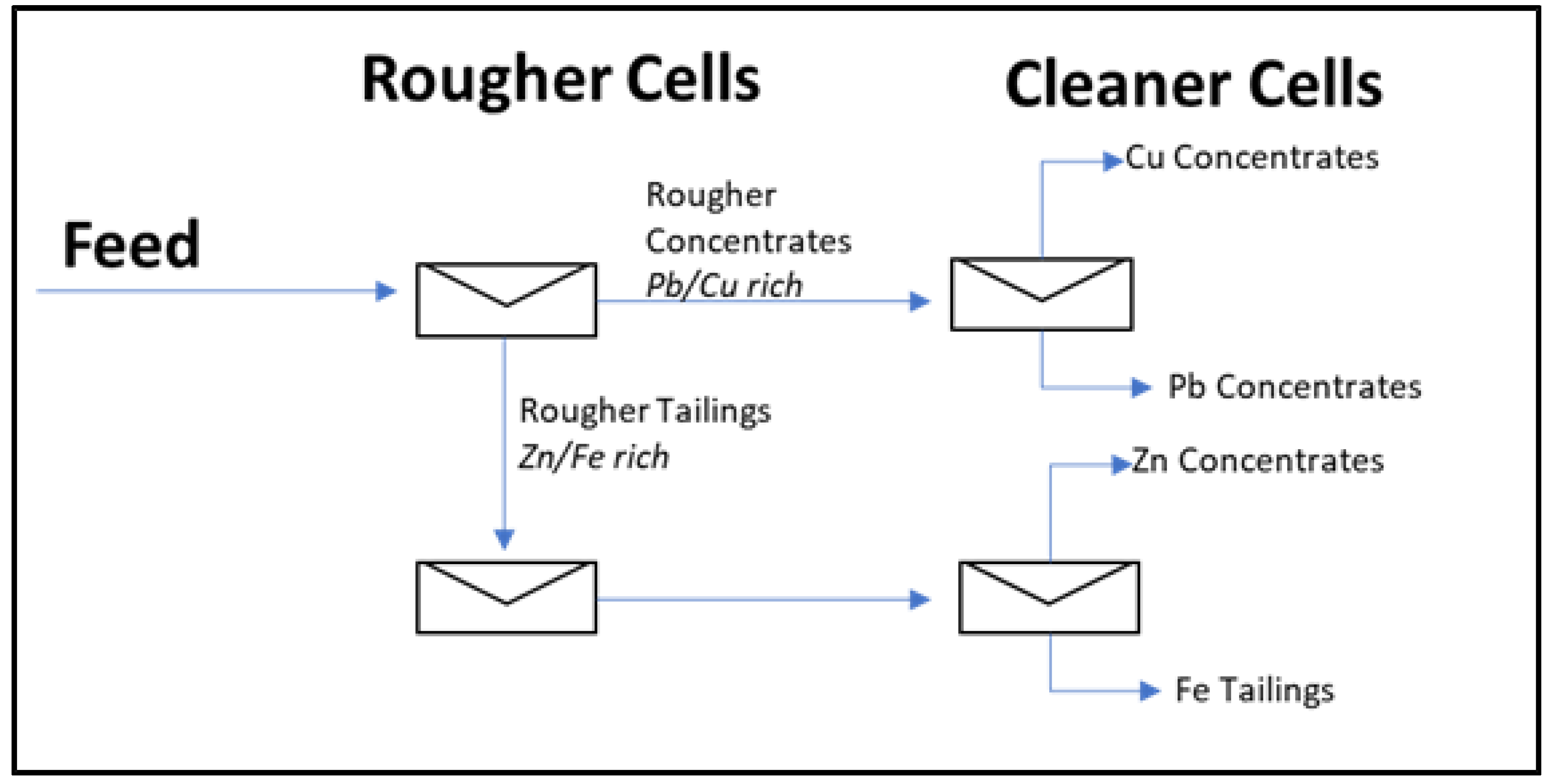 Colloids 07 00041 g002