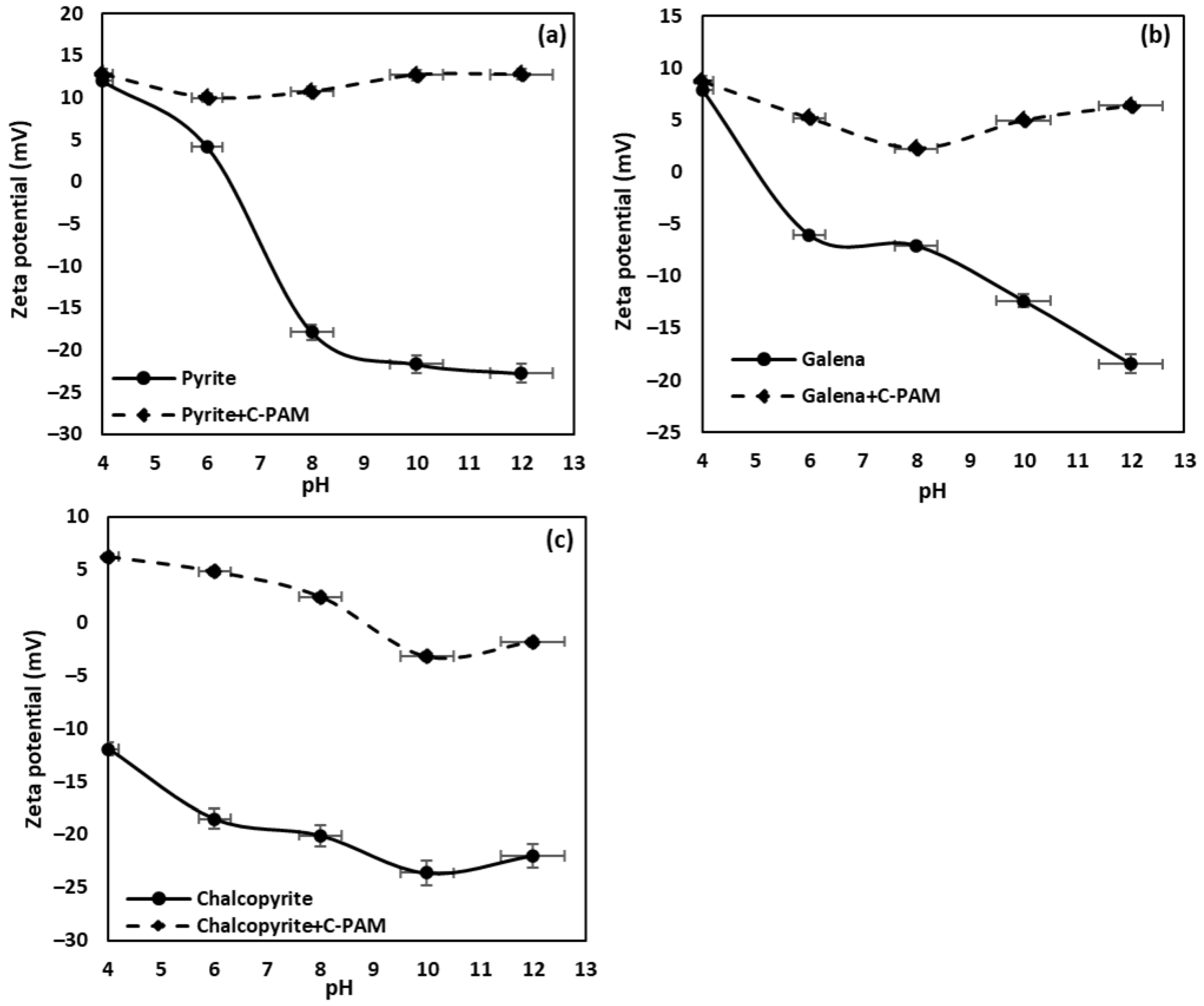 Colloids 07 00041 g004