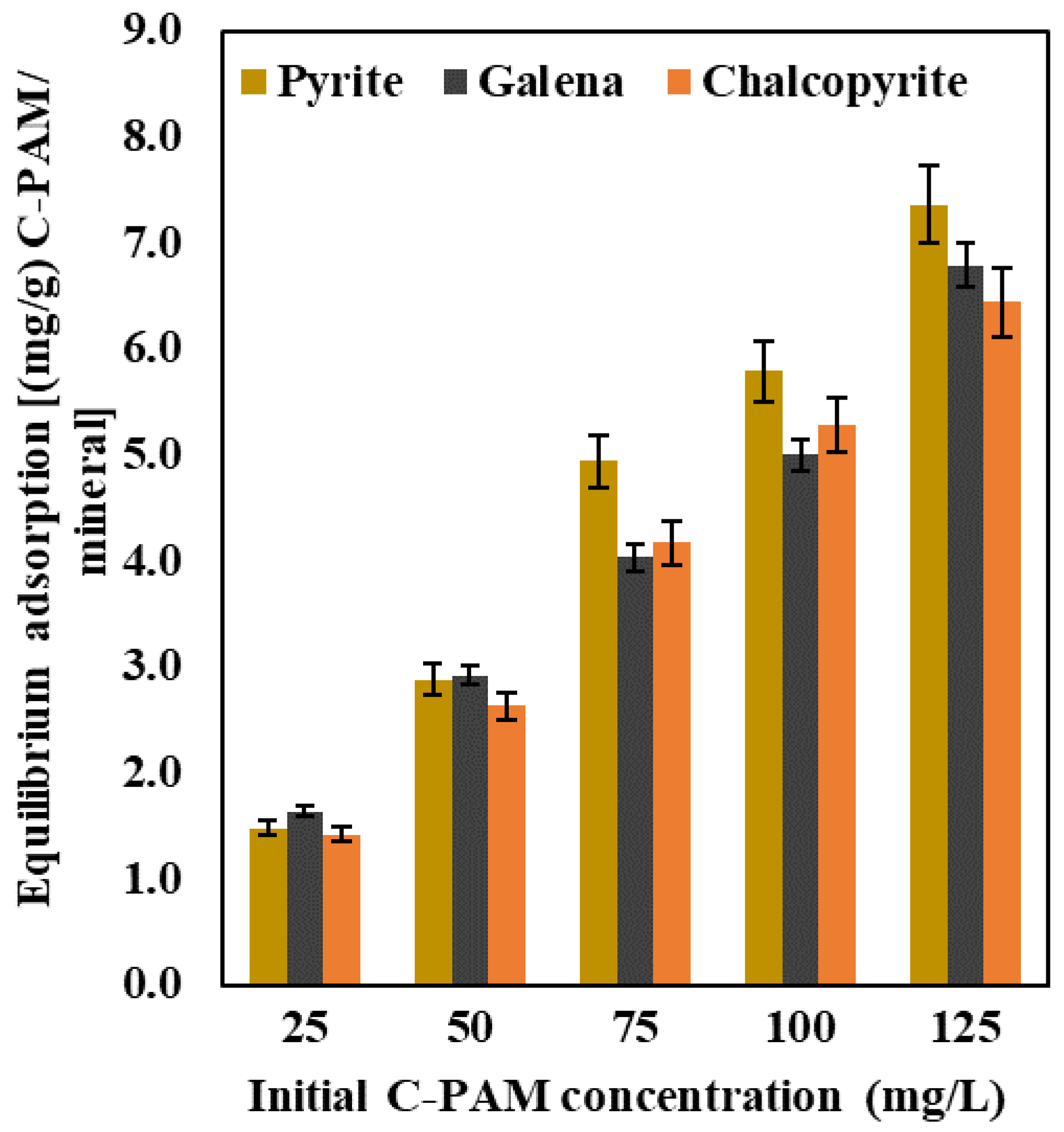 Colloids 07 00041 g005