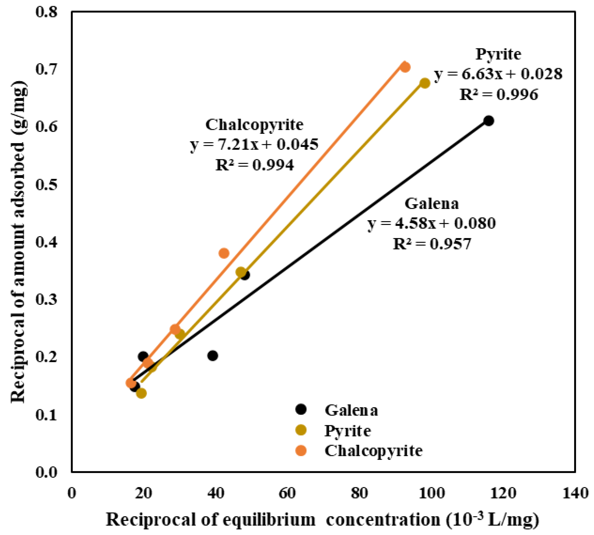 Colloids 07 00041 g006