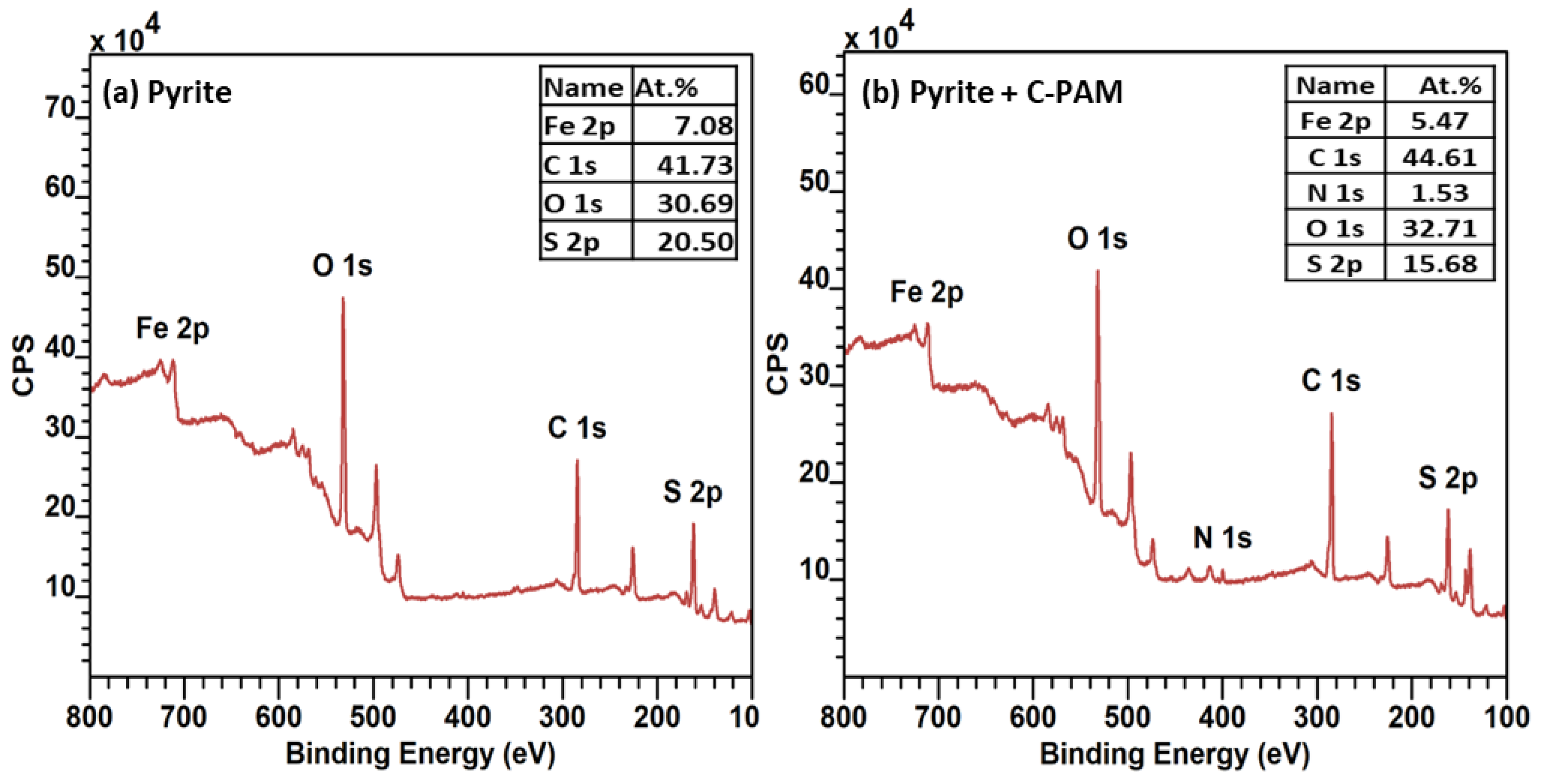 Colloids 07 00041 g007