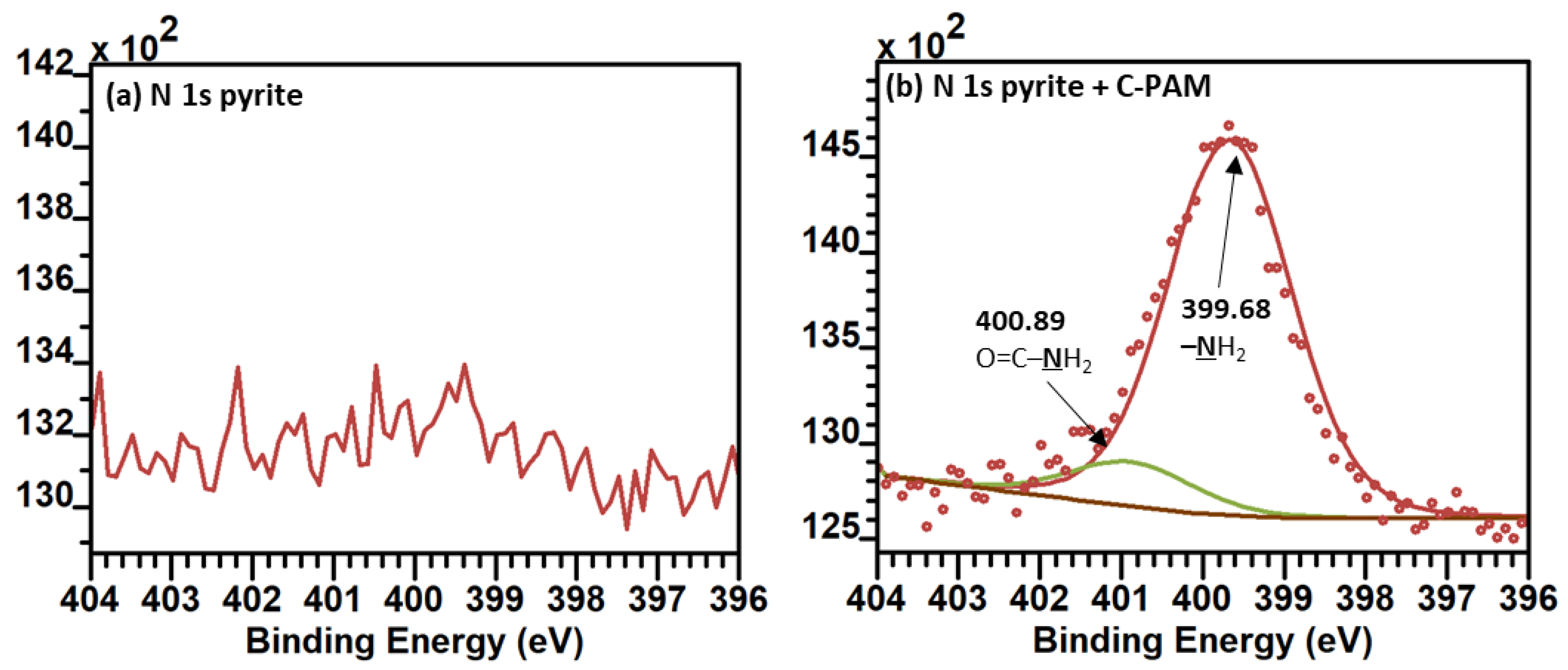 Colloids 07 00041 g008