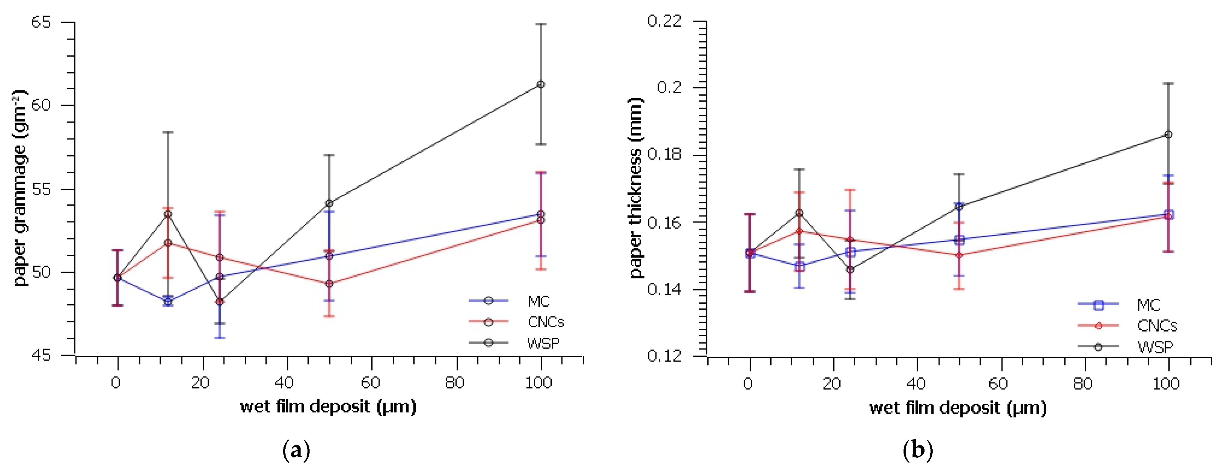 Colloids 07 00043 g002