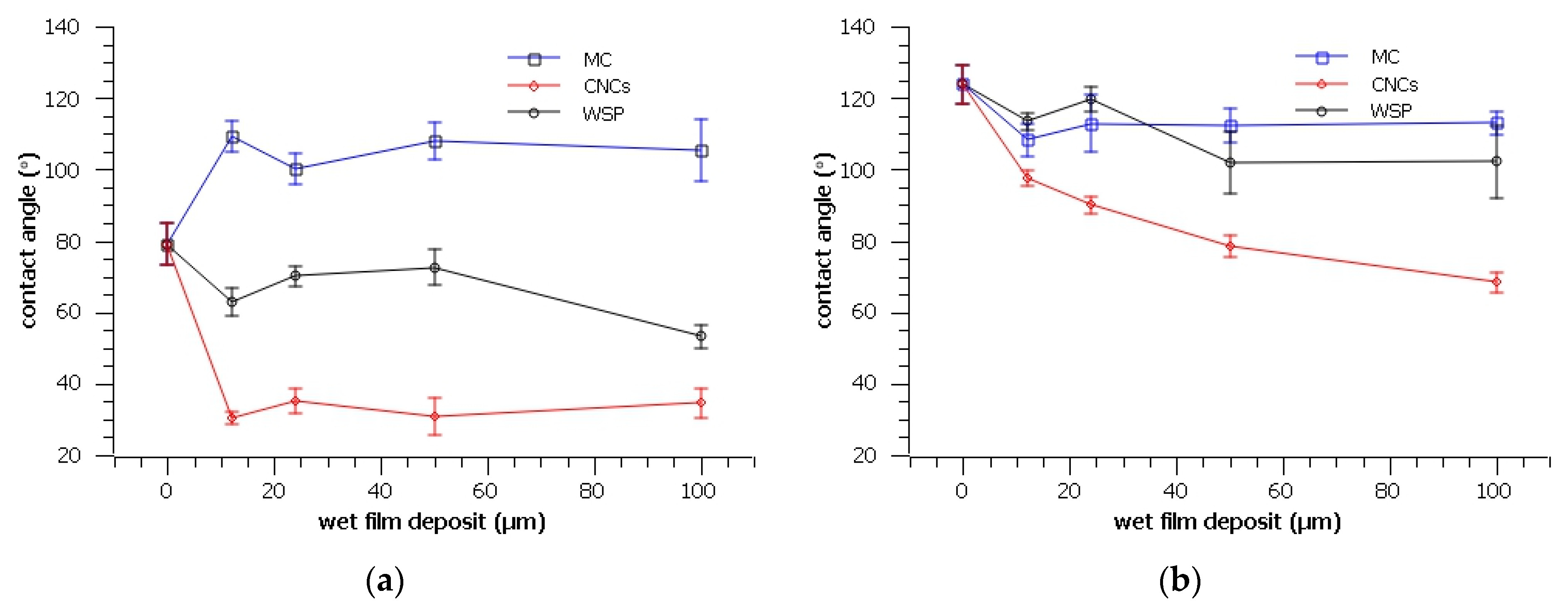 Colloids 07 00043 g003