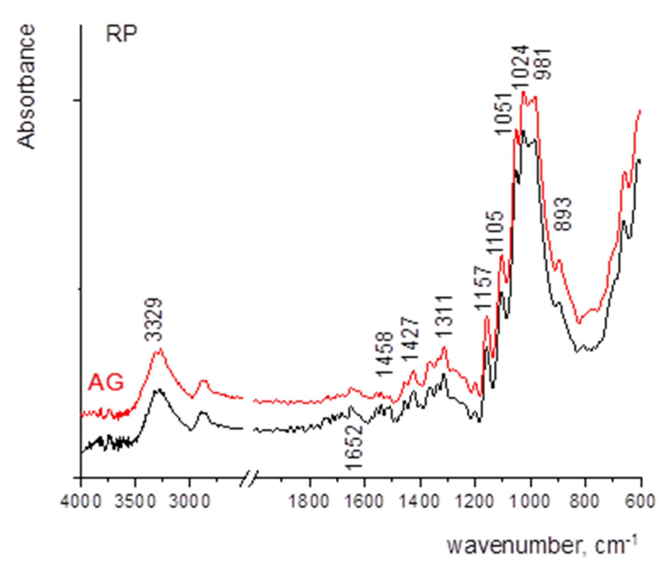 Colloids 07 00043 g005