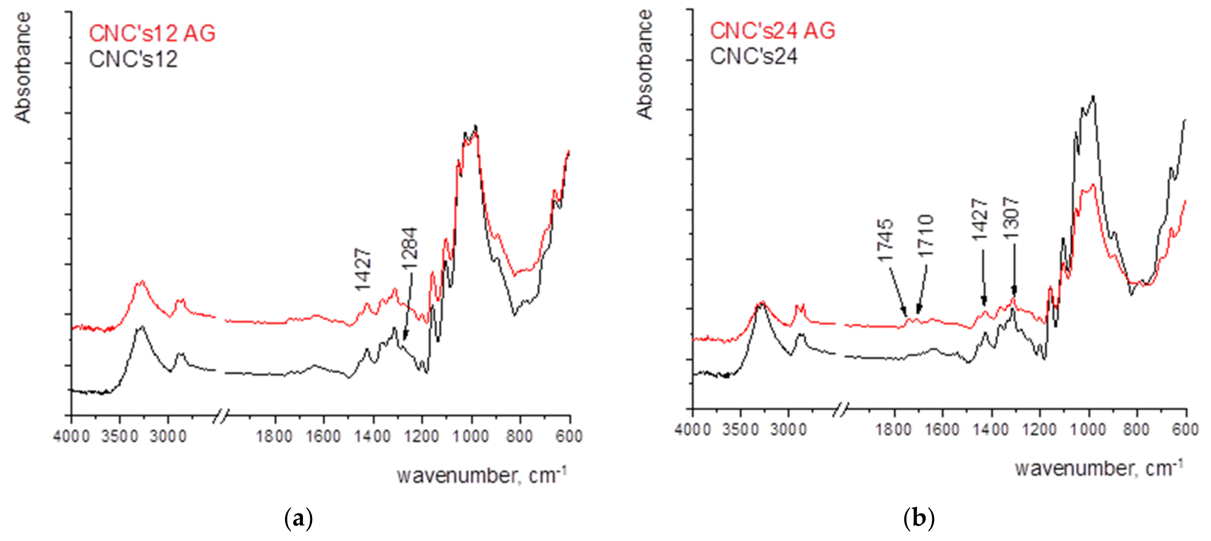 Colloids 07 00043 g006a
