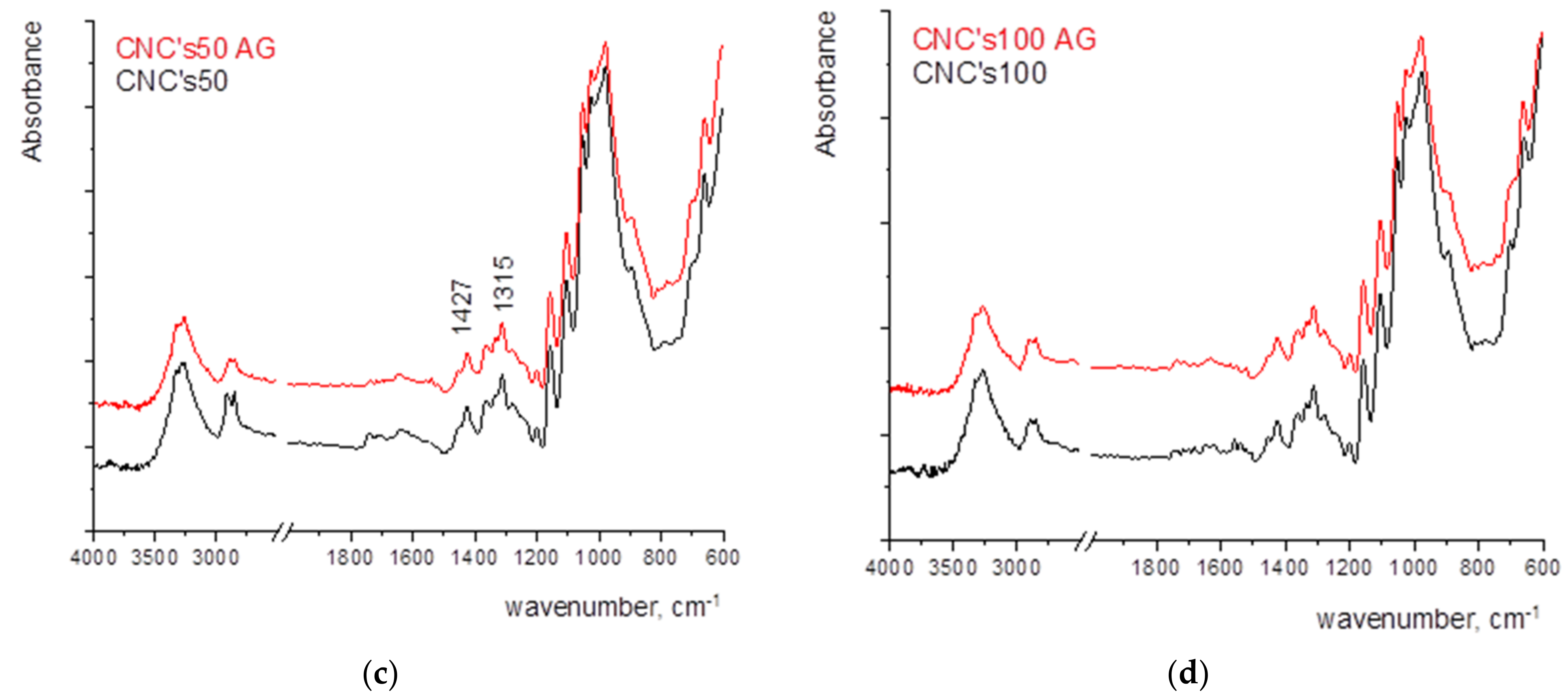 Colloids 07 00043 g006b