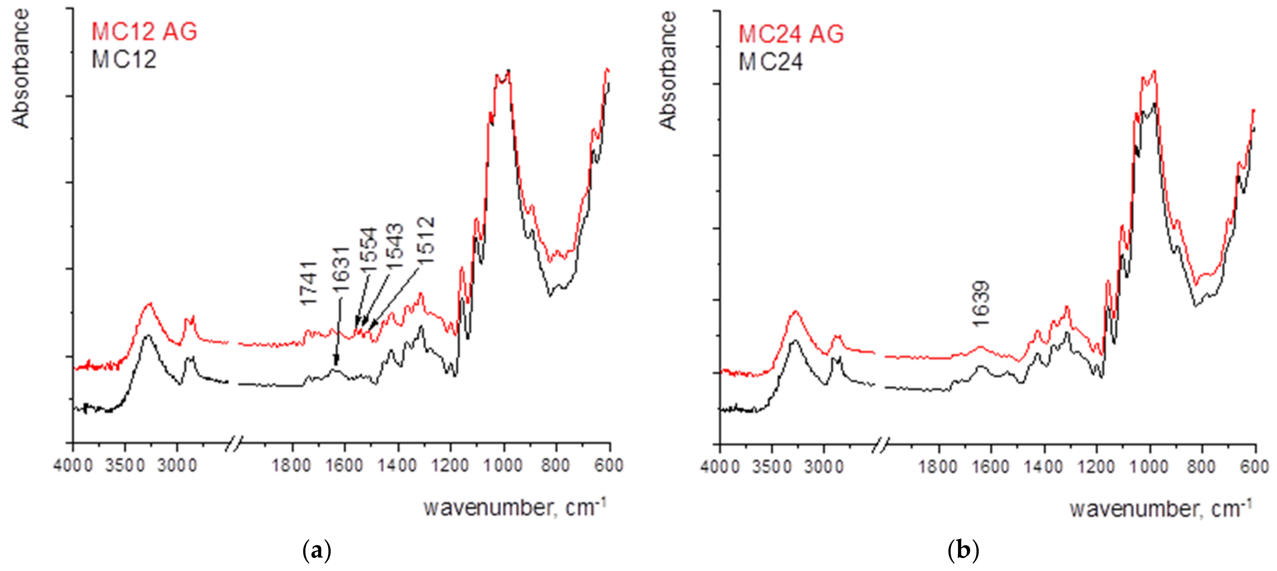 Colloids 07 00043 g007a