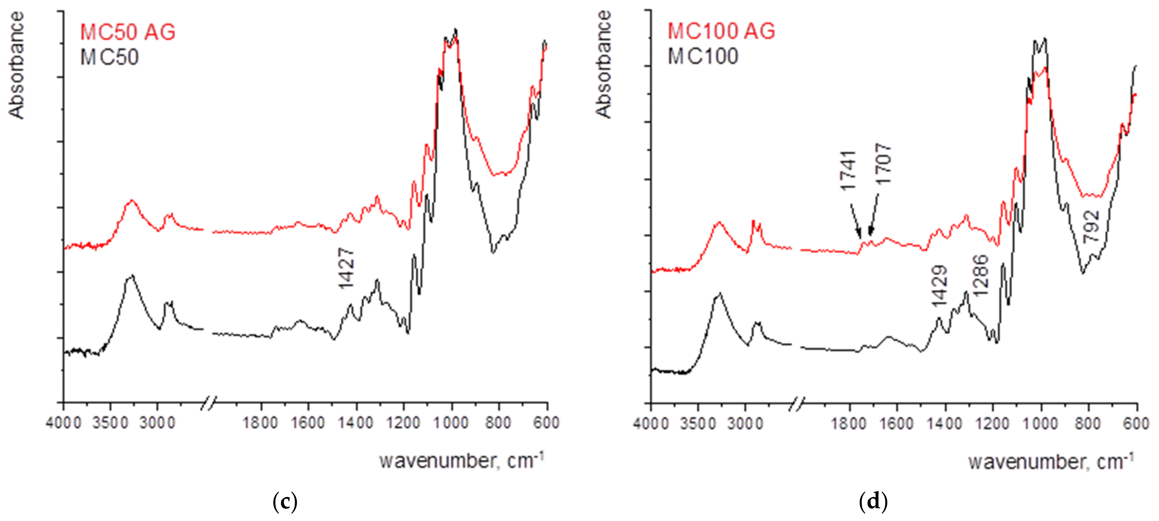 Colloids 07 00043 g007b