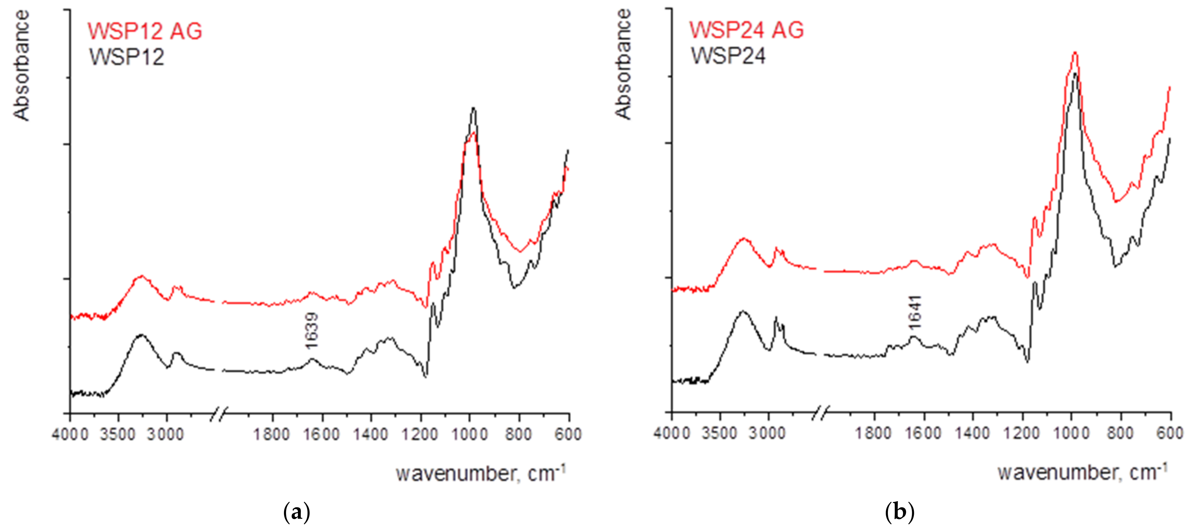 Colloids 07 00043 g008a