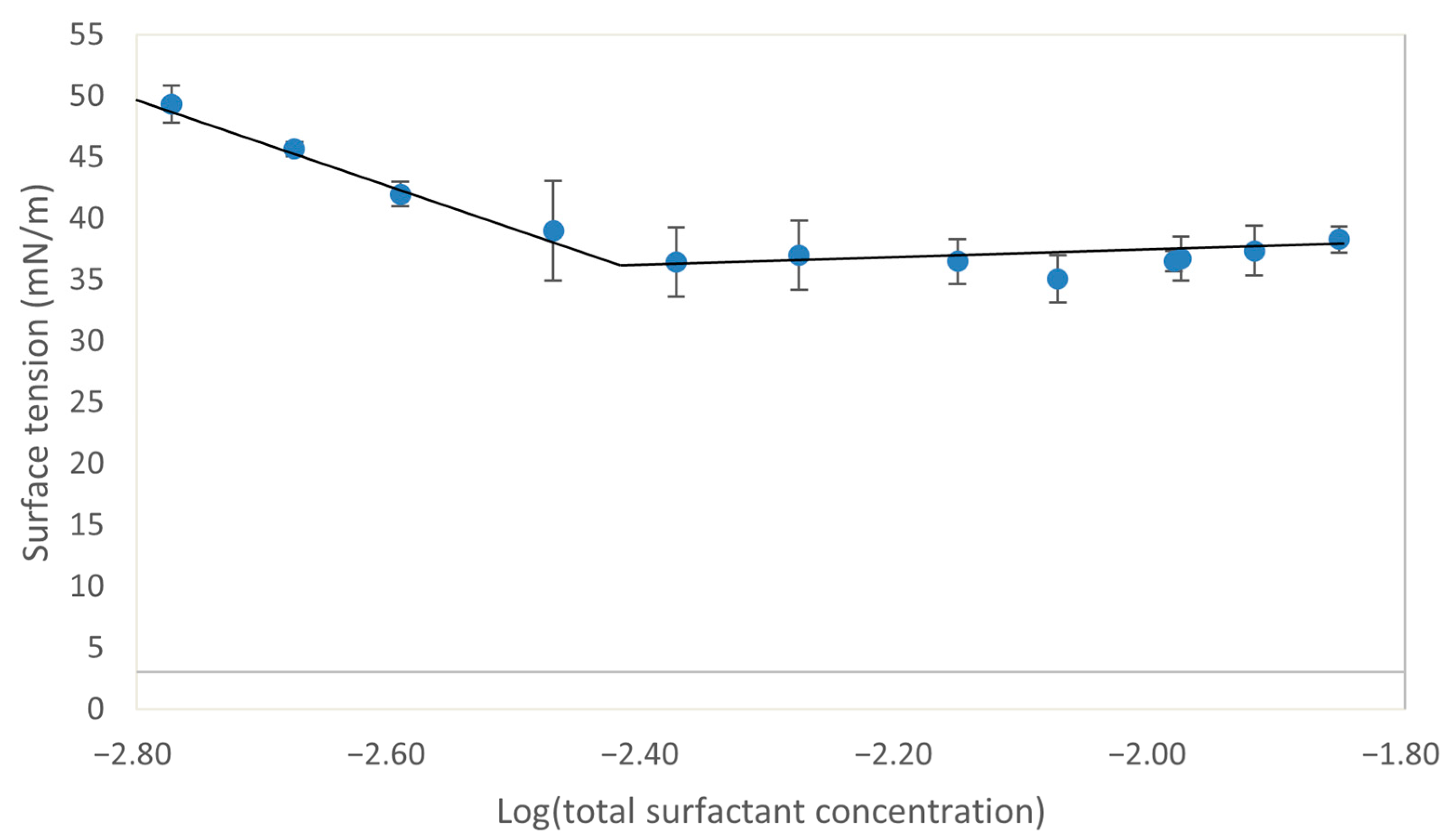 Colloids 07 00044 g002