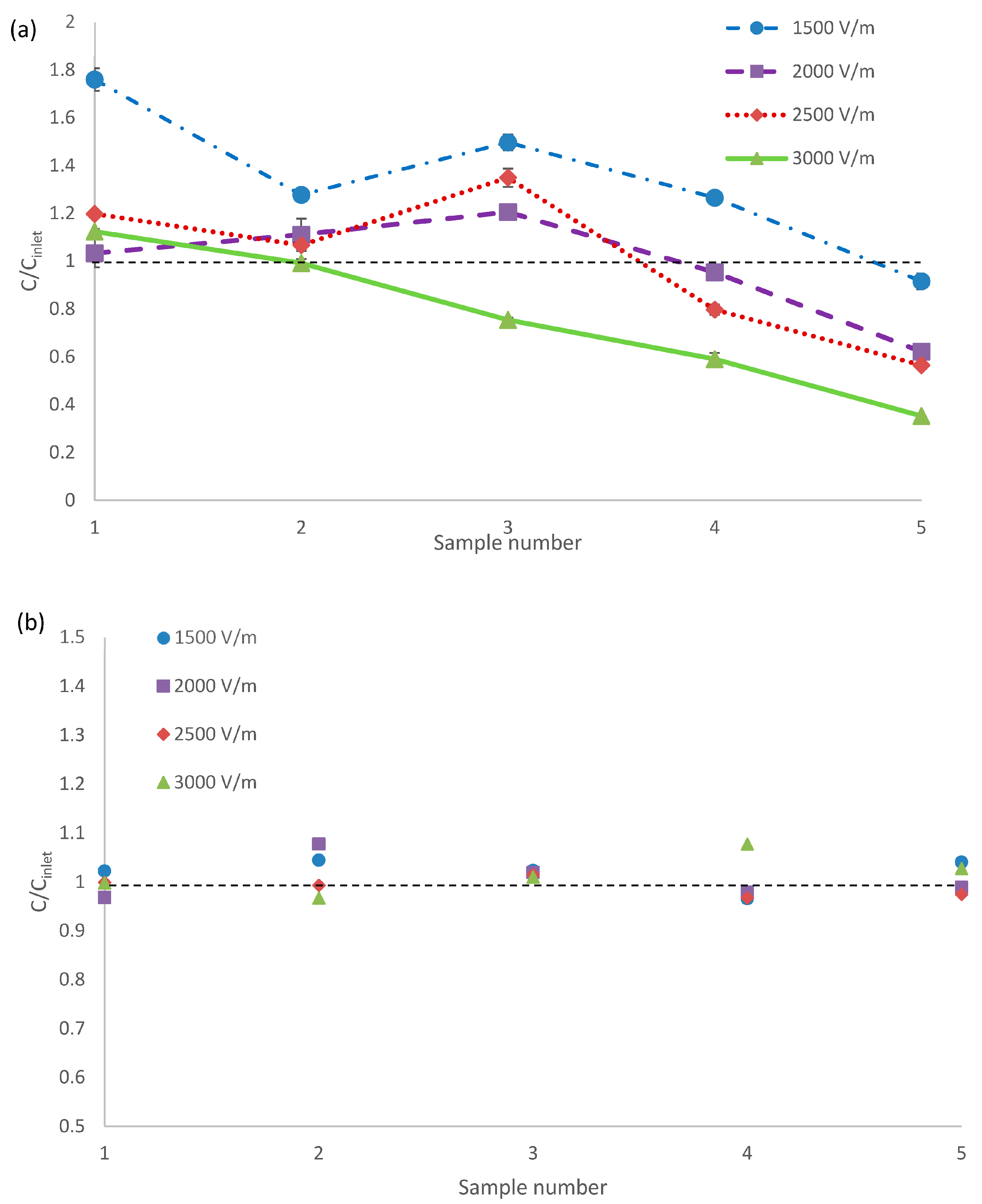 Colloids 07 00044 g004
