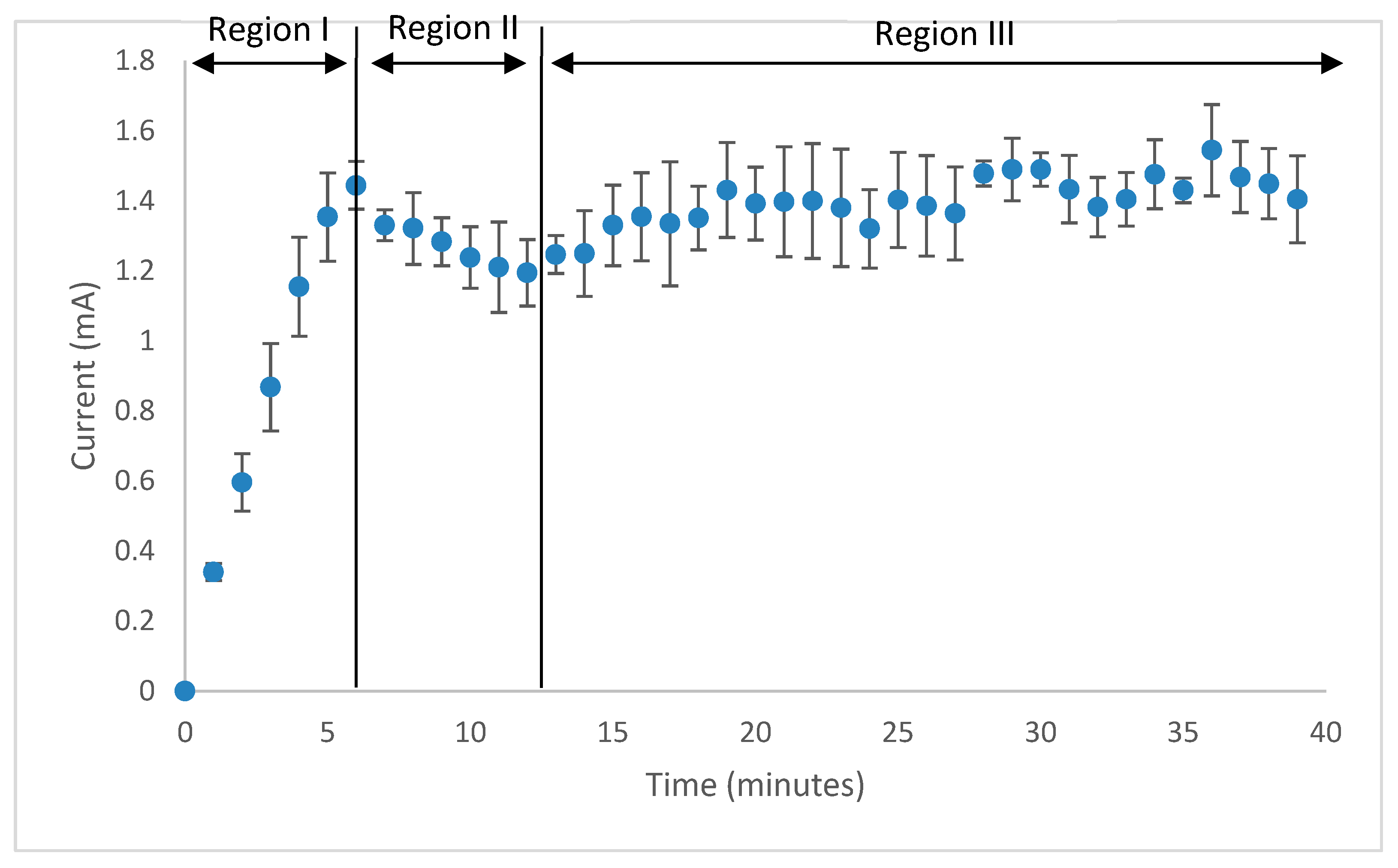 Colloids 07 00044 g006