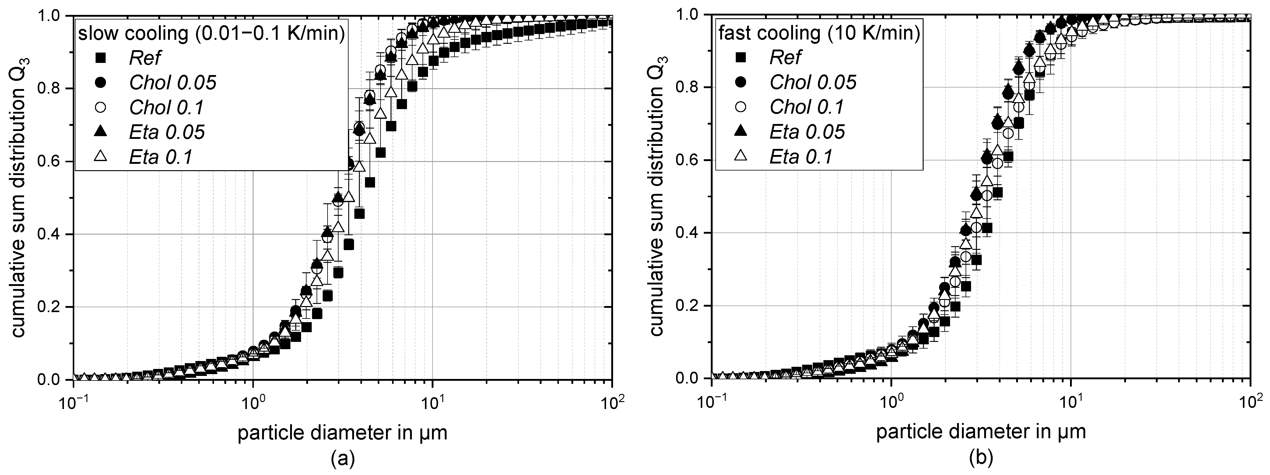 Colloids 07 00045 g001