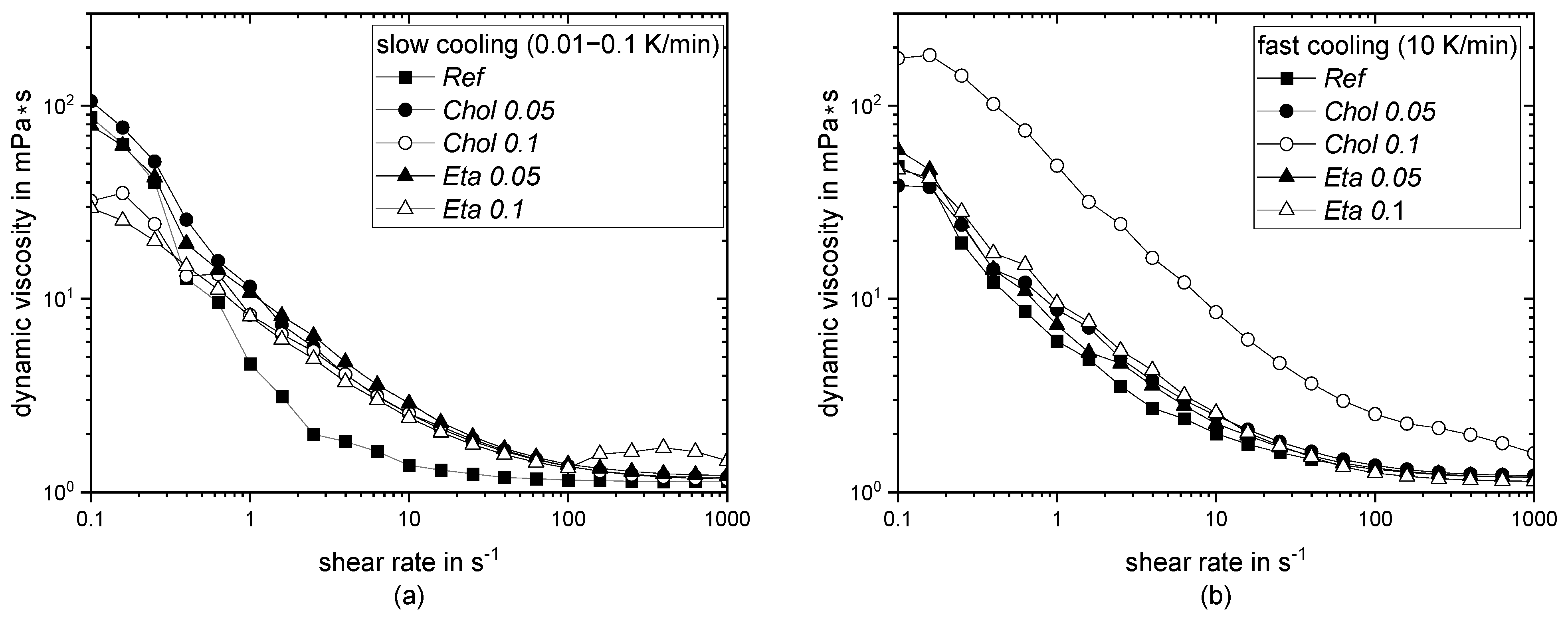 Colloids 07 00045 g003
