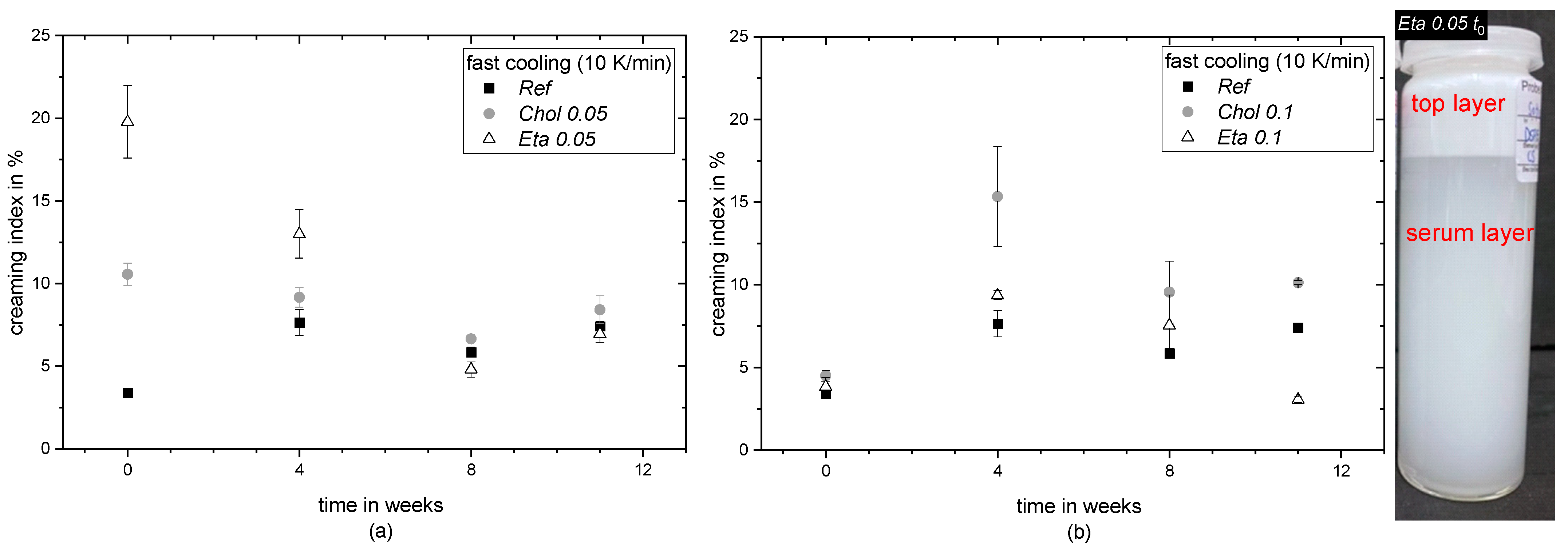 Colloids 07 00045 g004