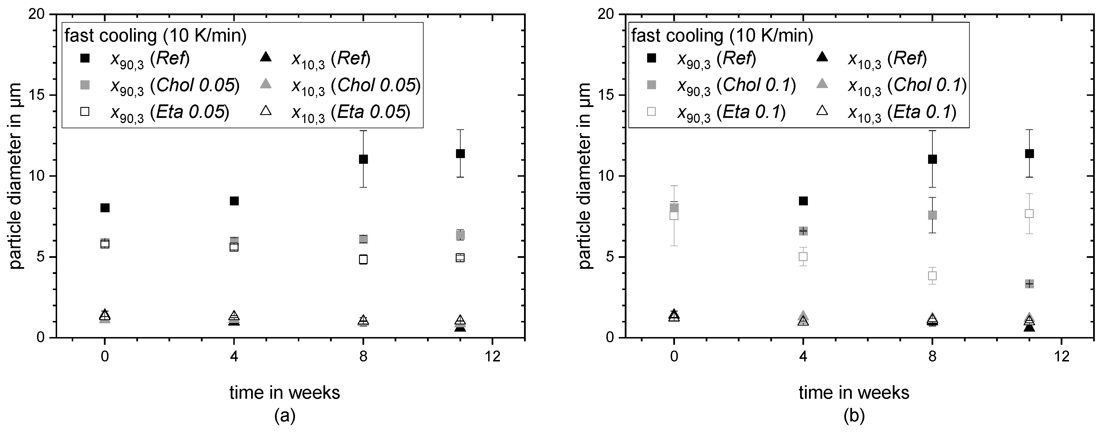Colloids 07 00045 g005
